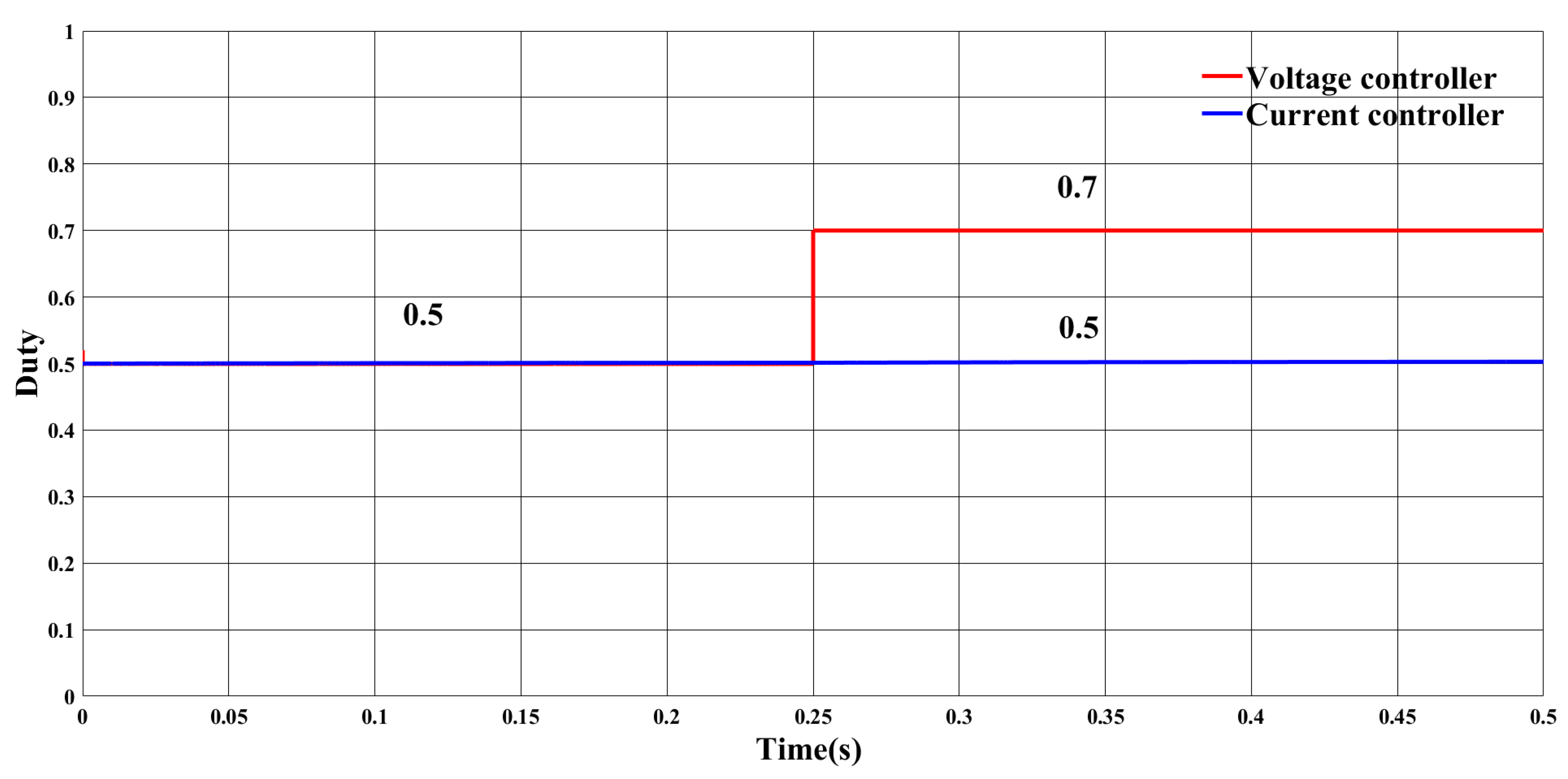 Preprints 71487 g012