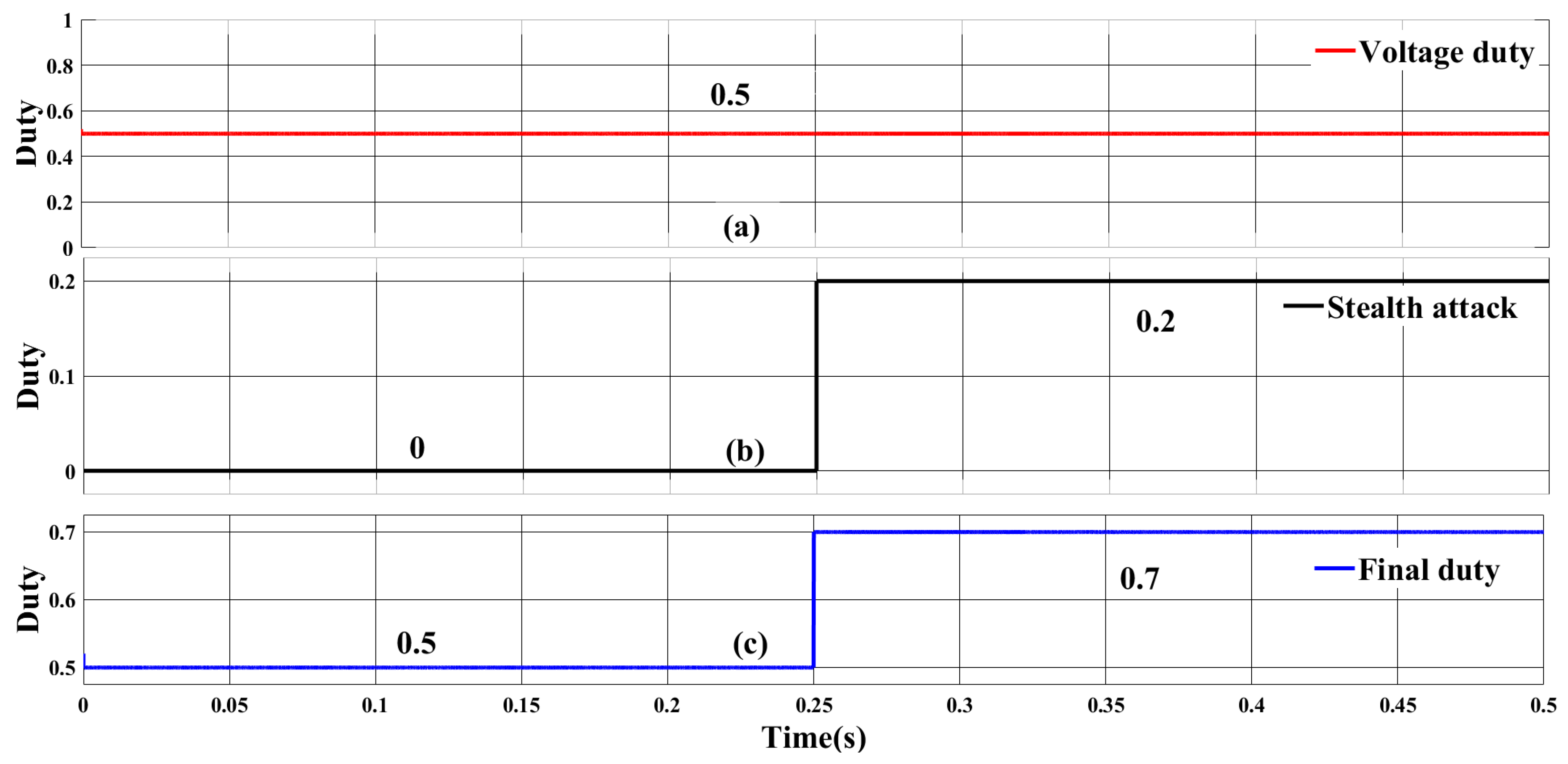 Preprints 71487 g013