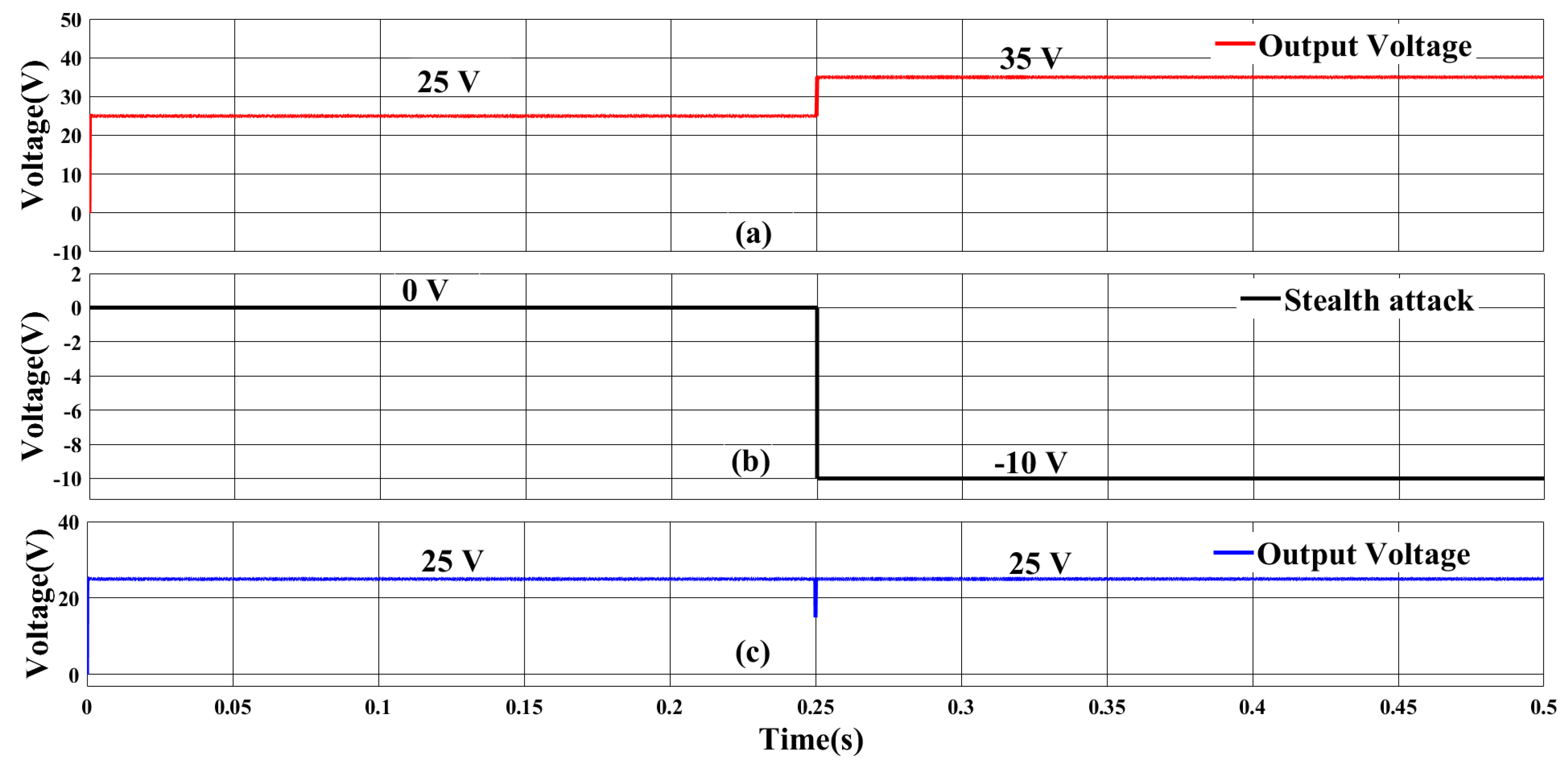 Preprints 71487 g014