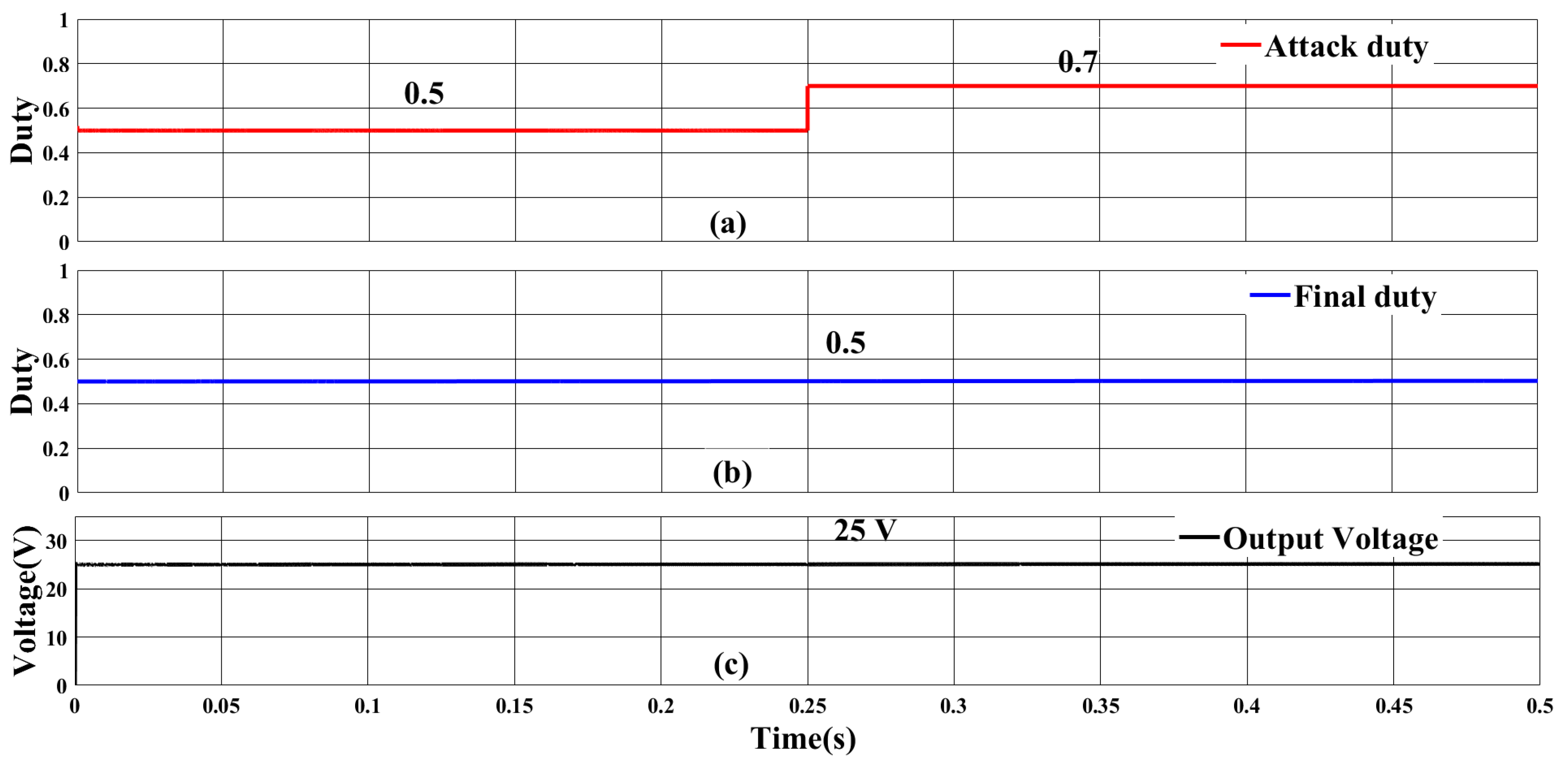 Preprints 71487 g015