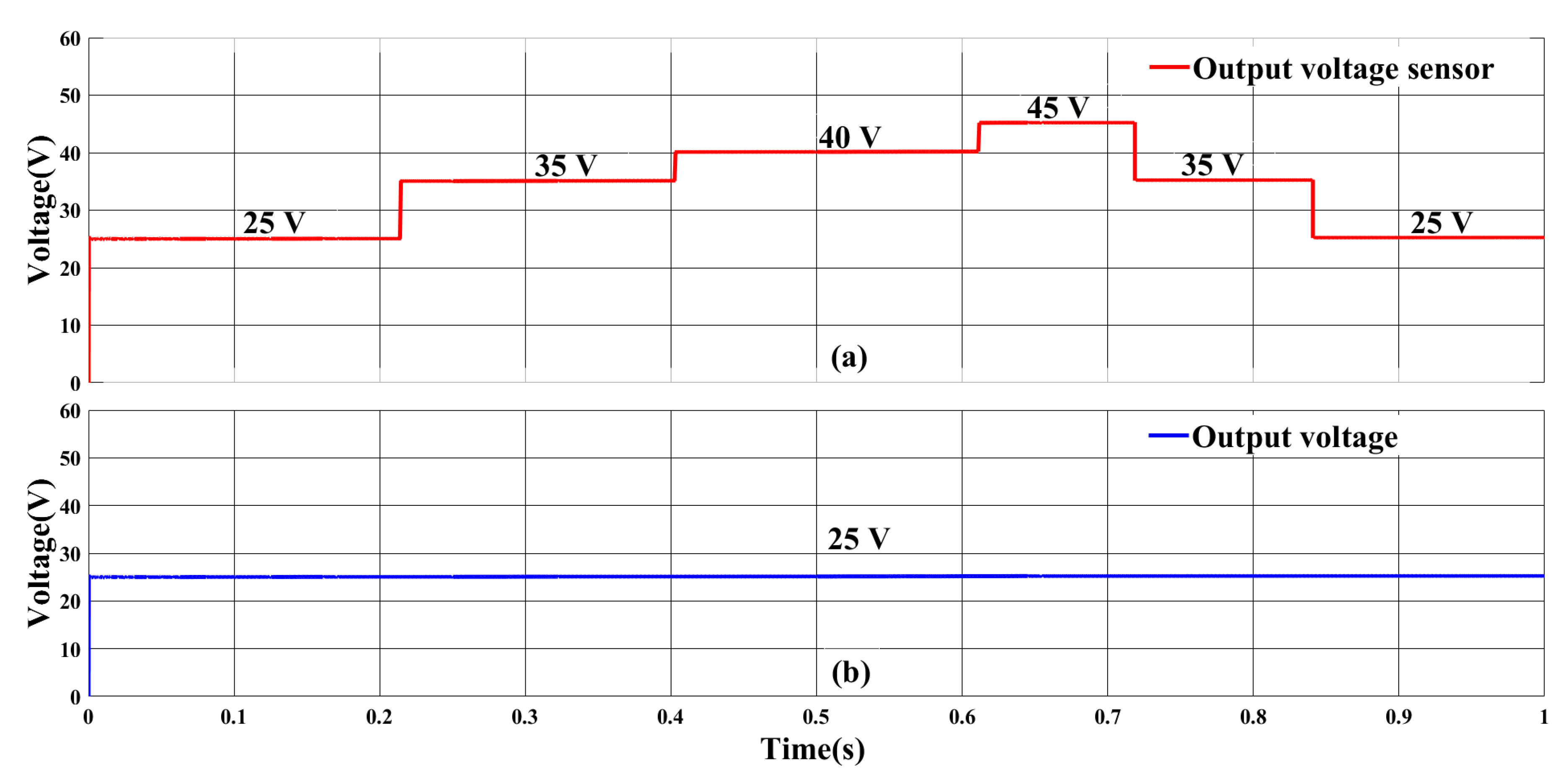 Preprints 71487 g016