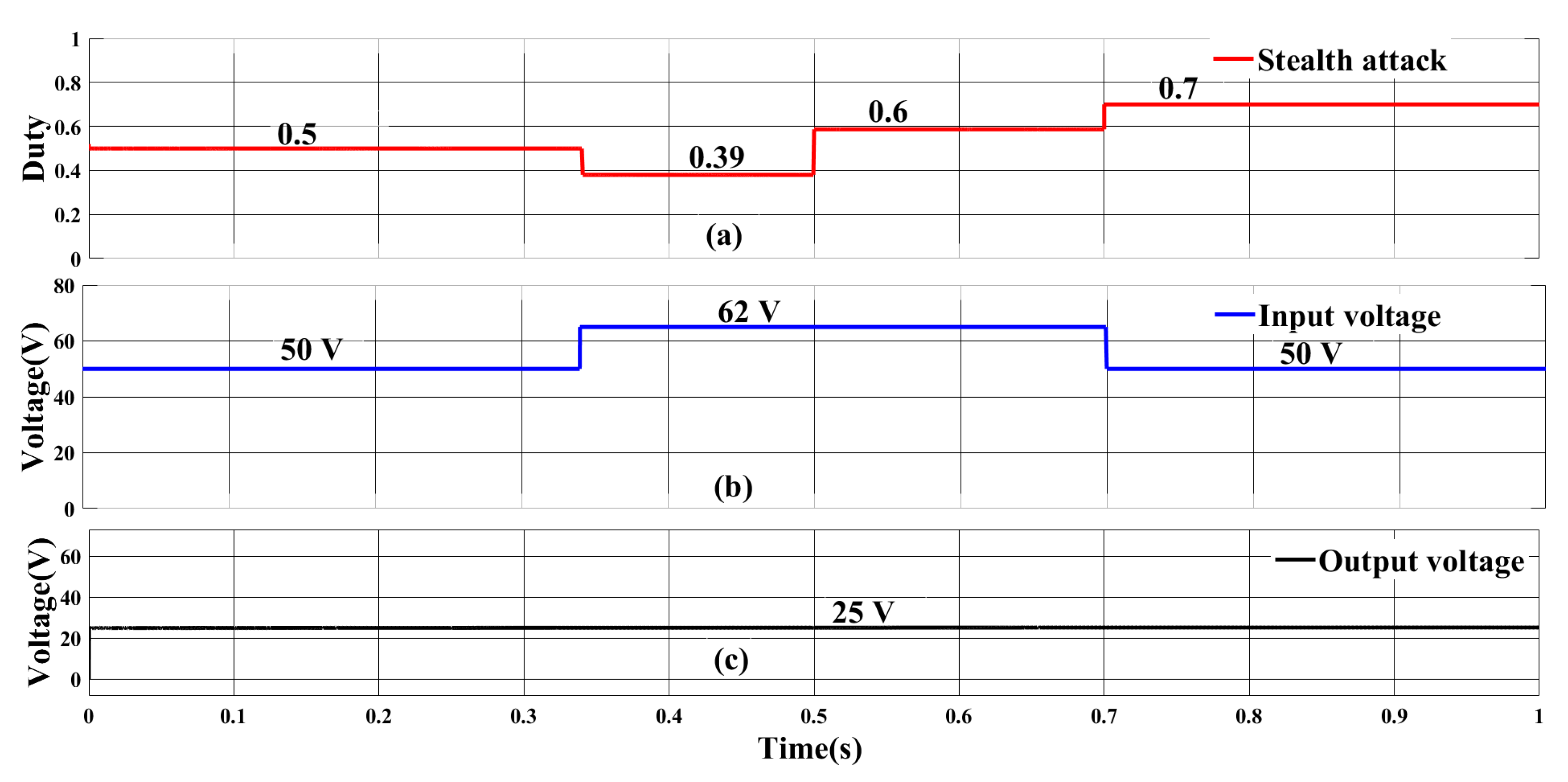 Preprints 71487 g018