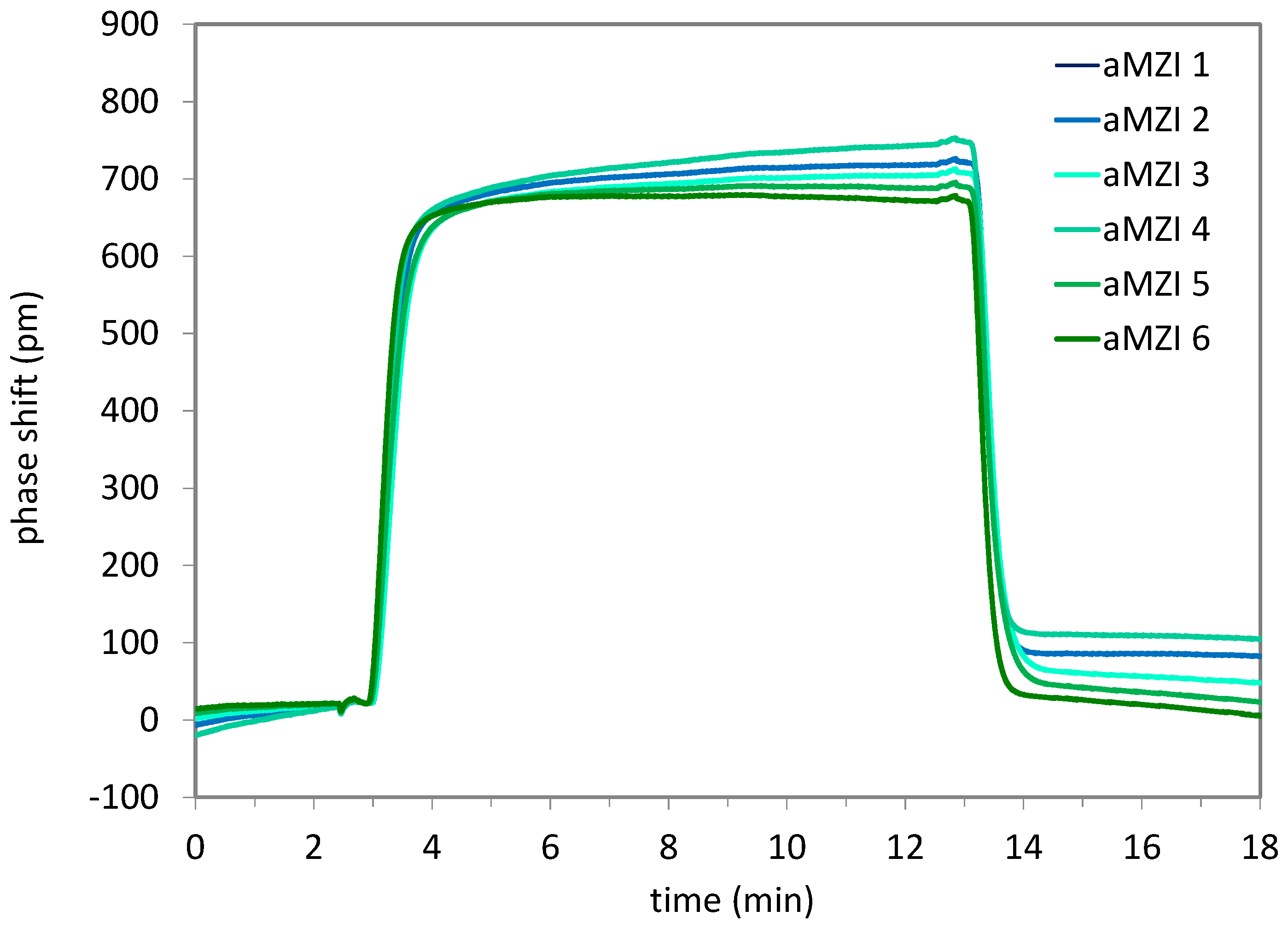 Preprints 110422 g014