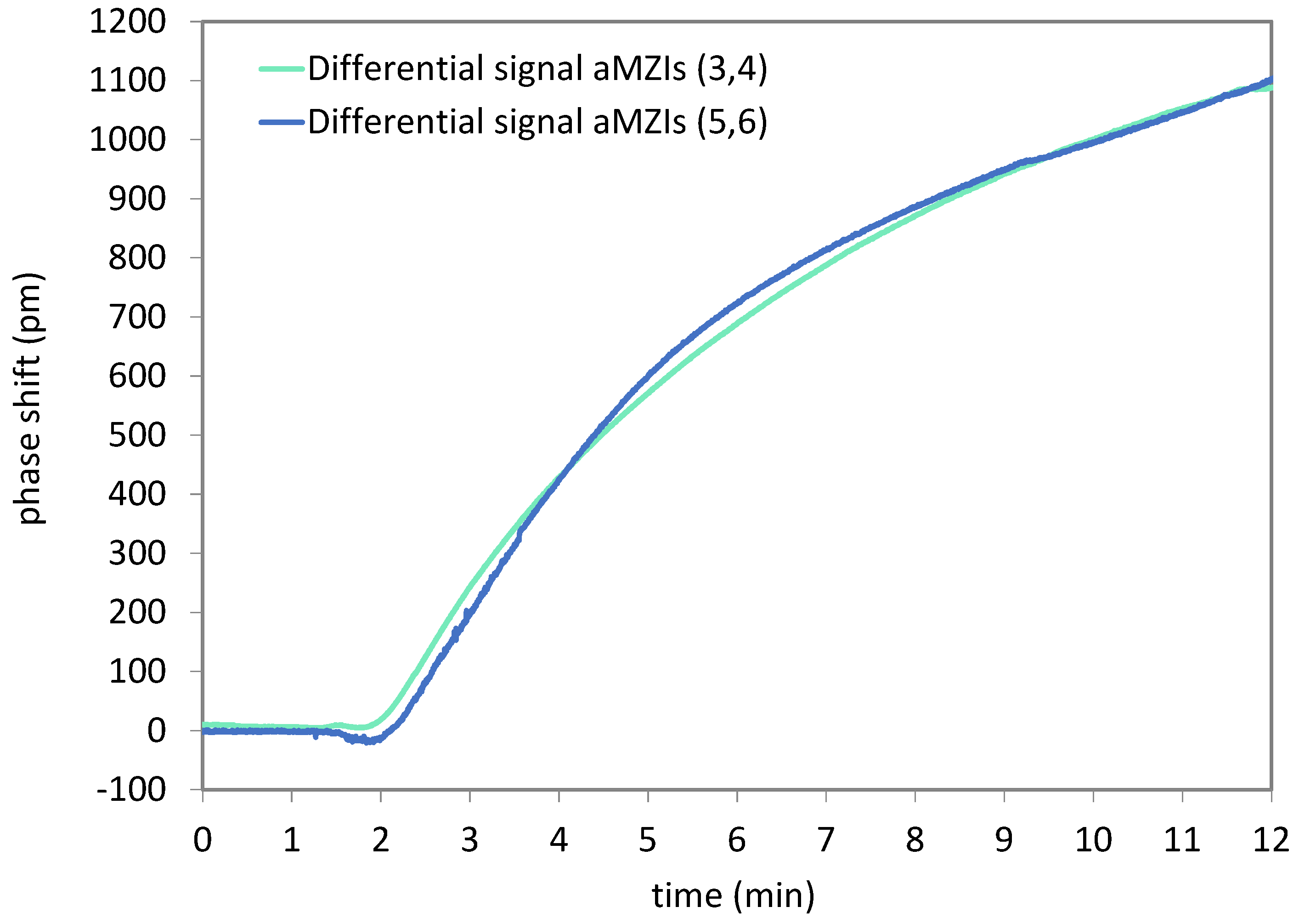 Preprints 110422 g018