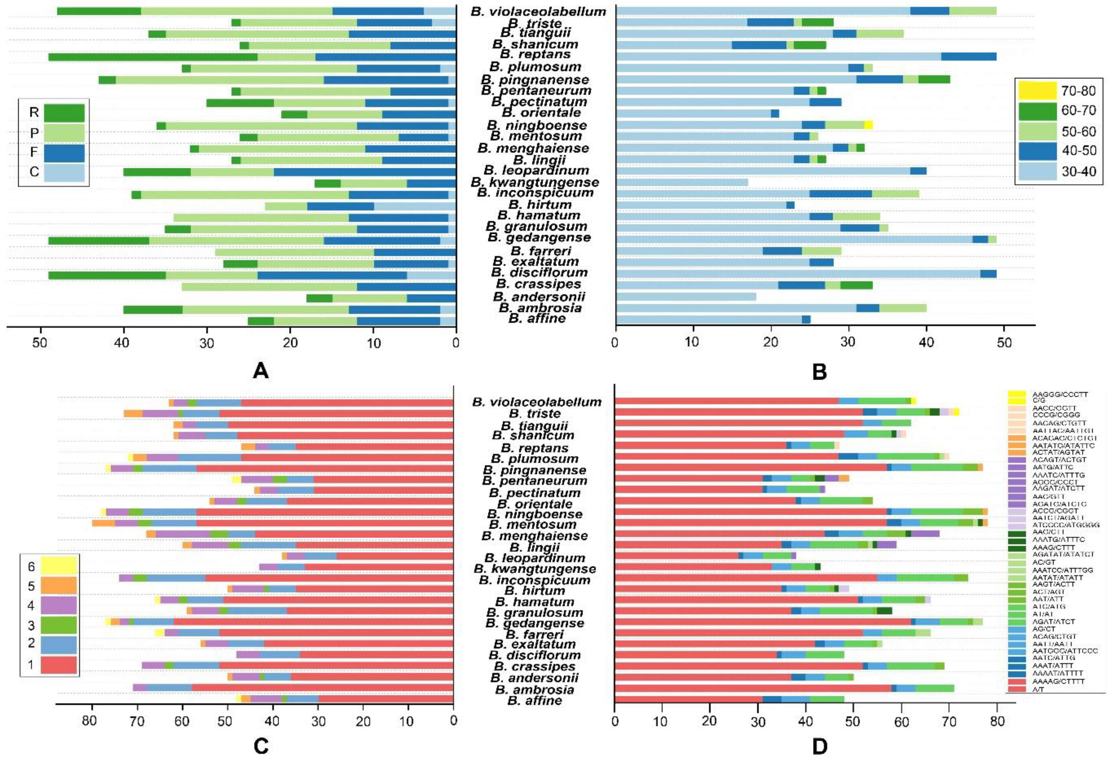 Preprints 94398 g002