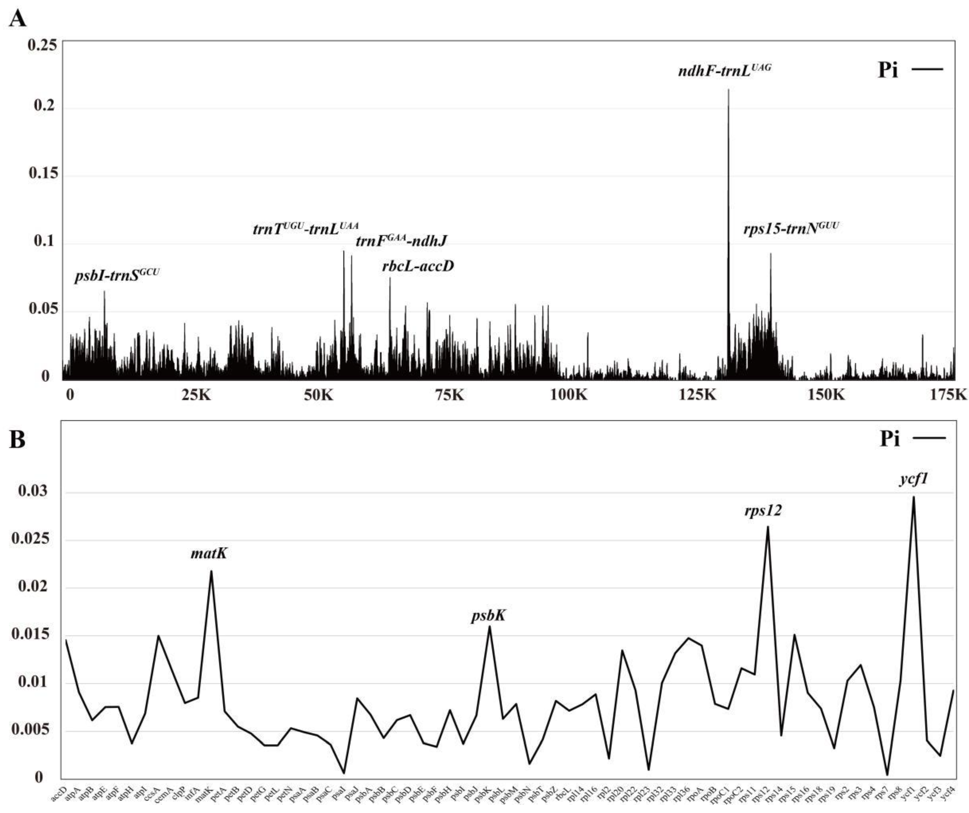 Preprints 94398 g007