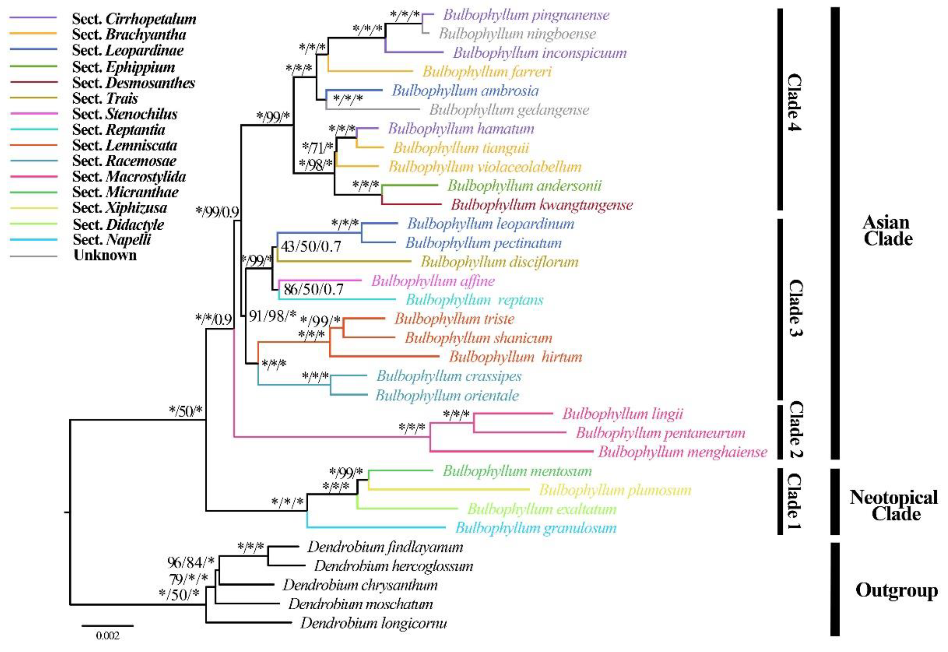 Preprints 94398 g008