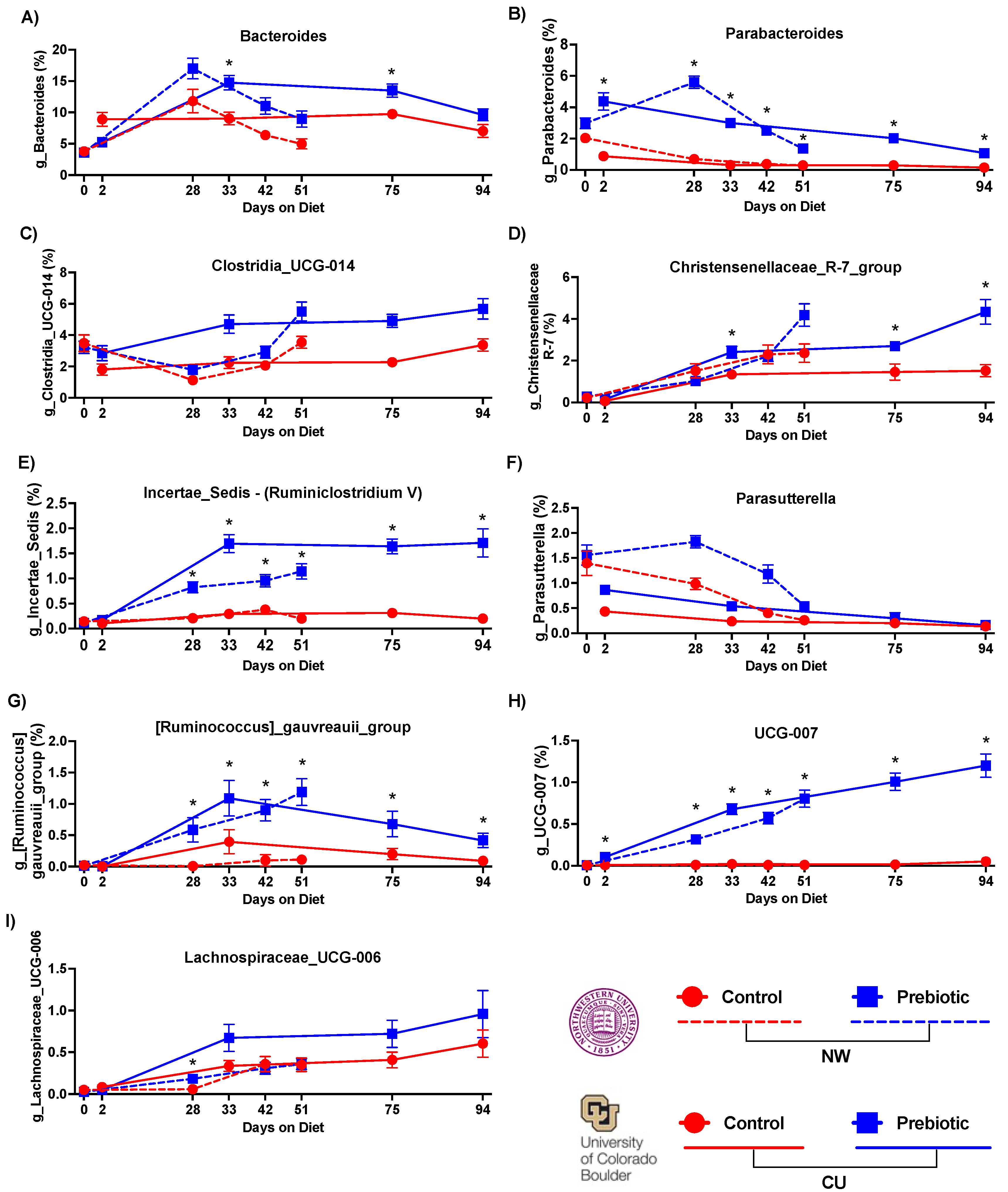 Preprints 106110 g003