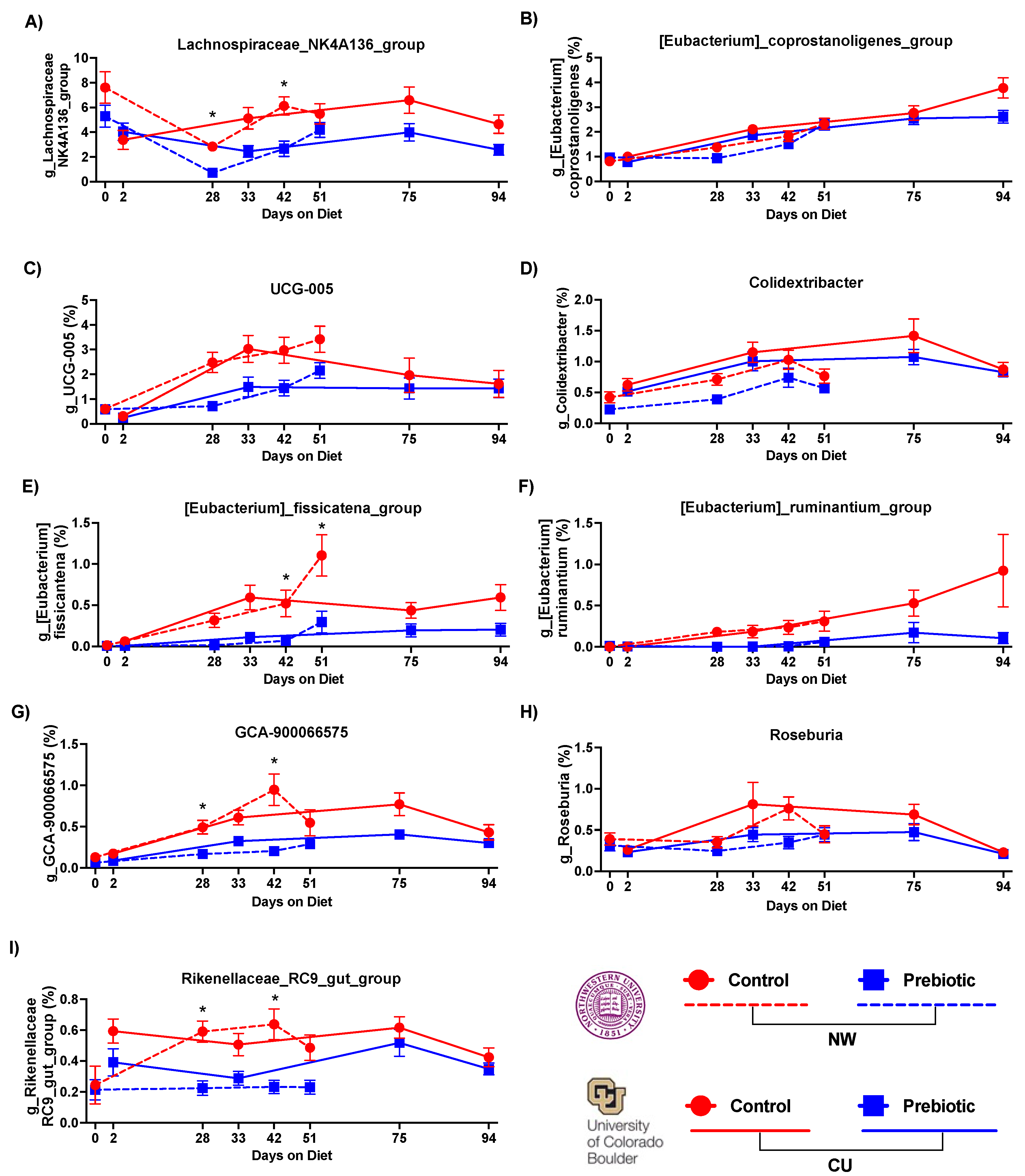 Preprints 106110 g004