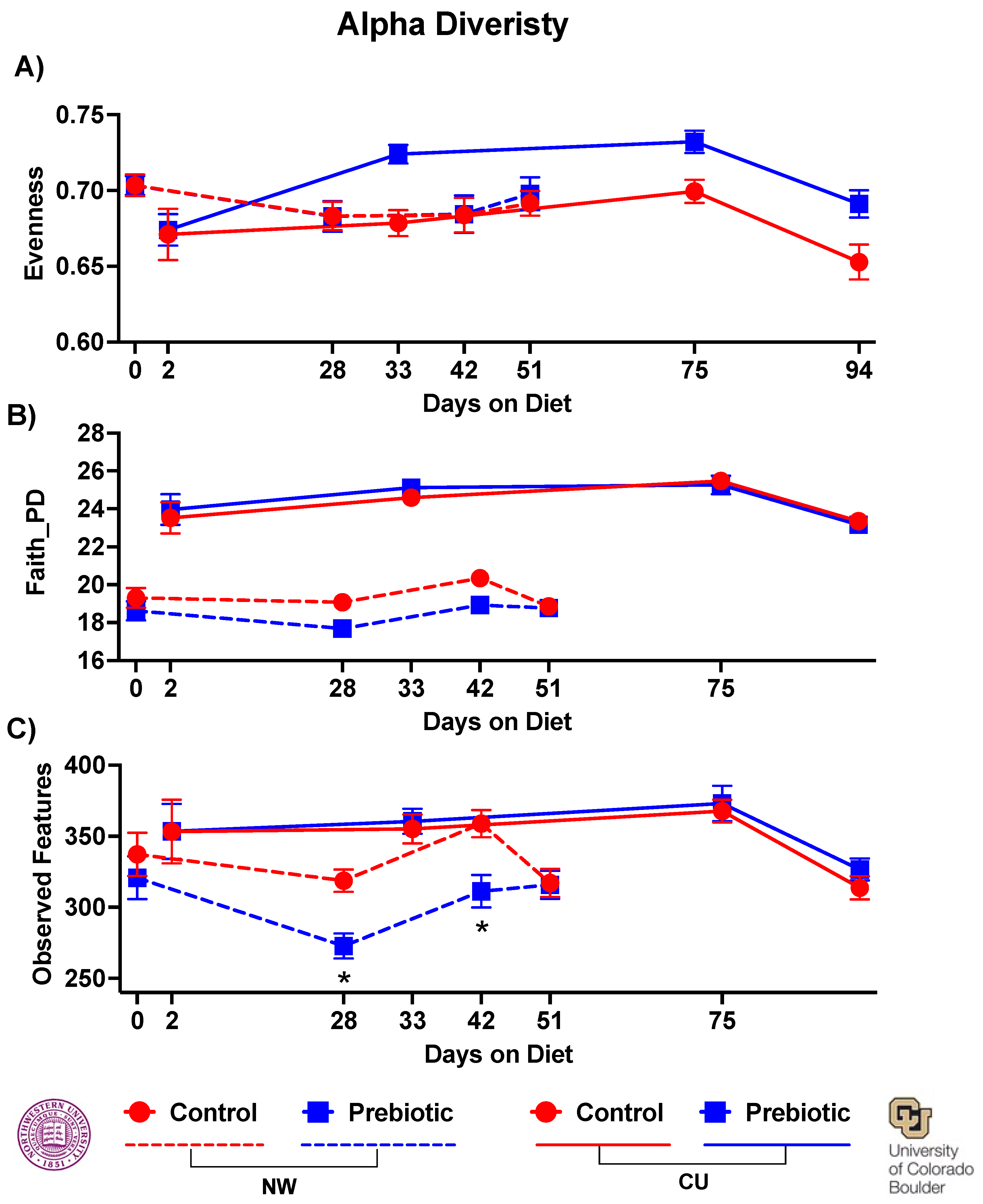 Preprints 106110 g005