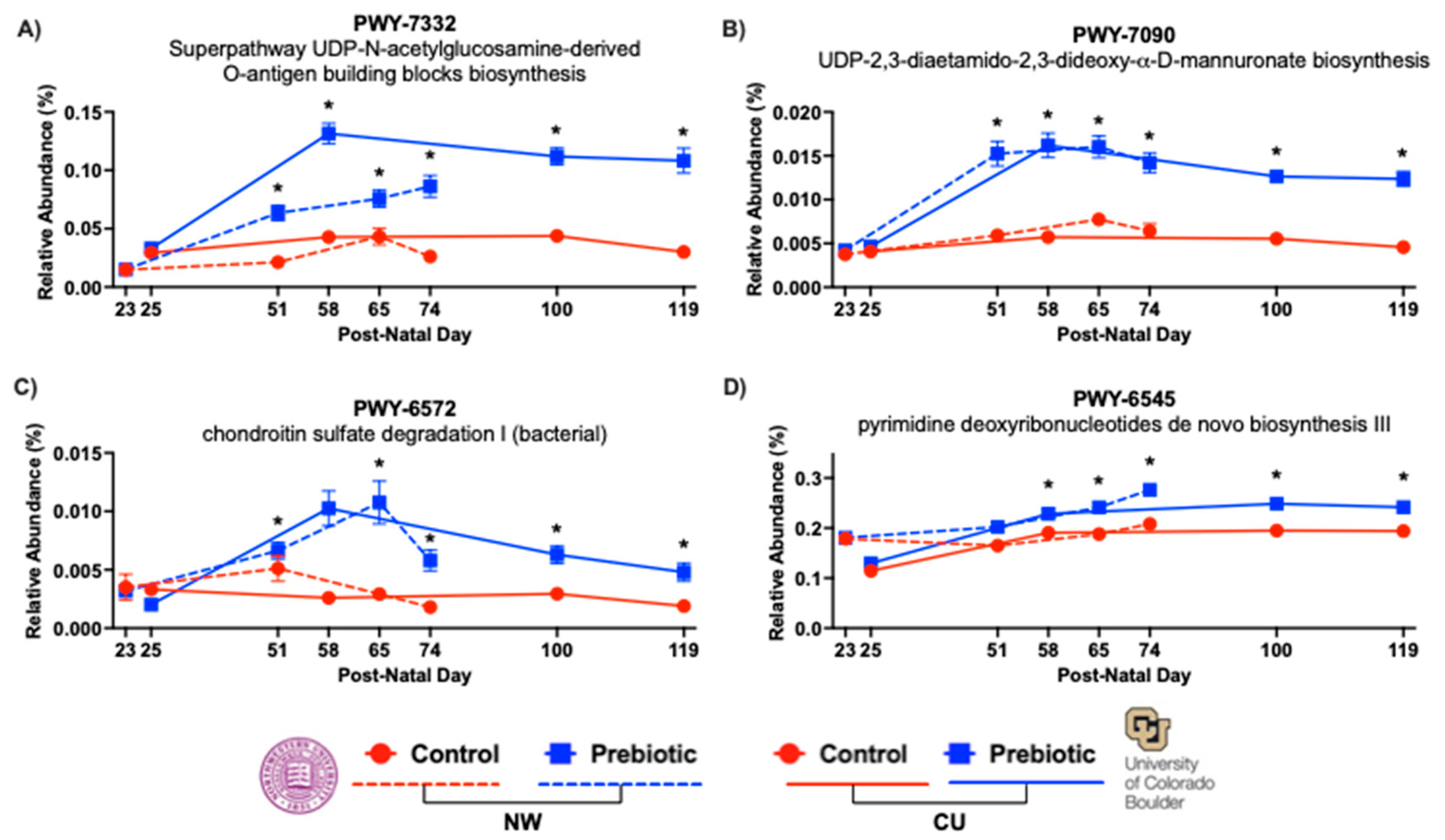 Preprints 106110 g007