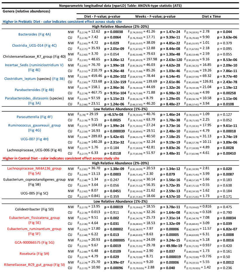 Preprints 106110 i001