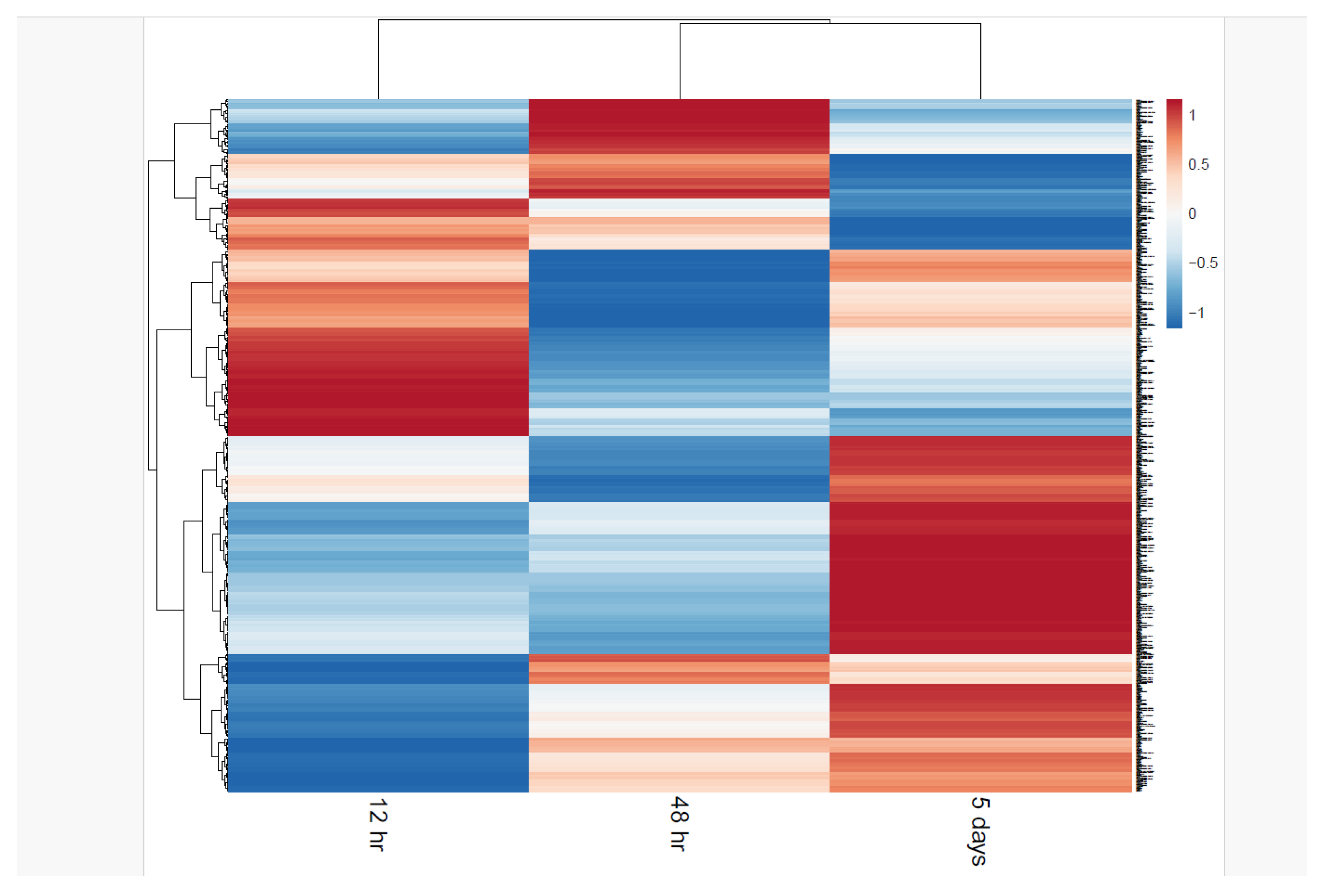 Preprints 103446 g002