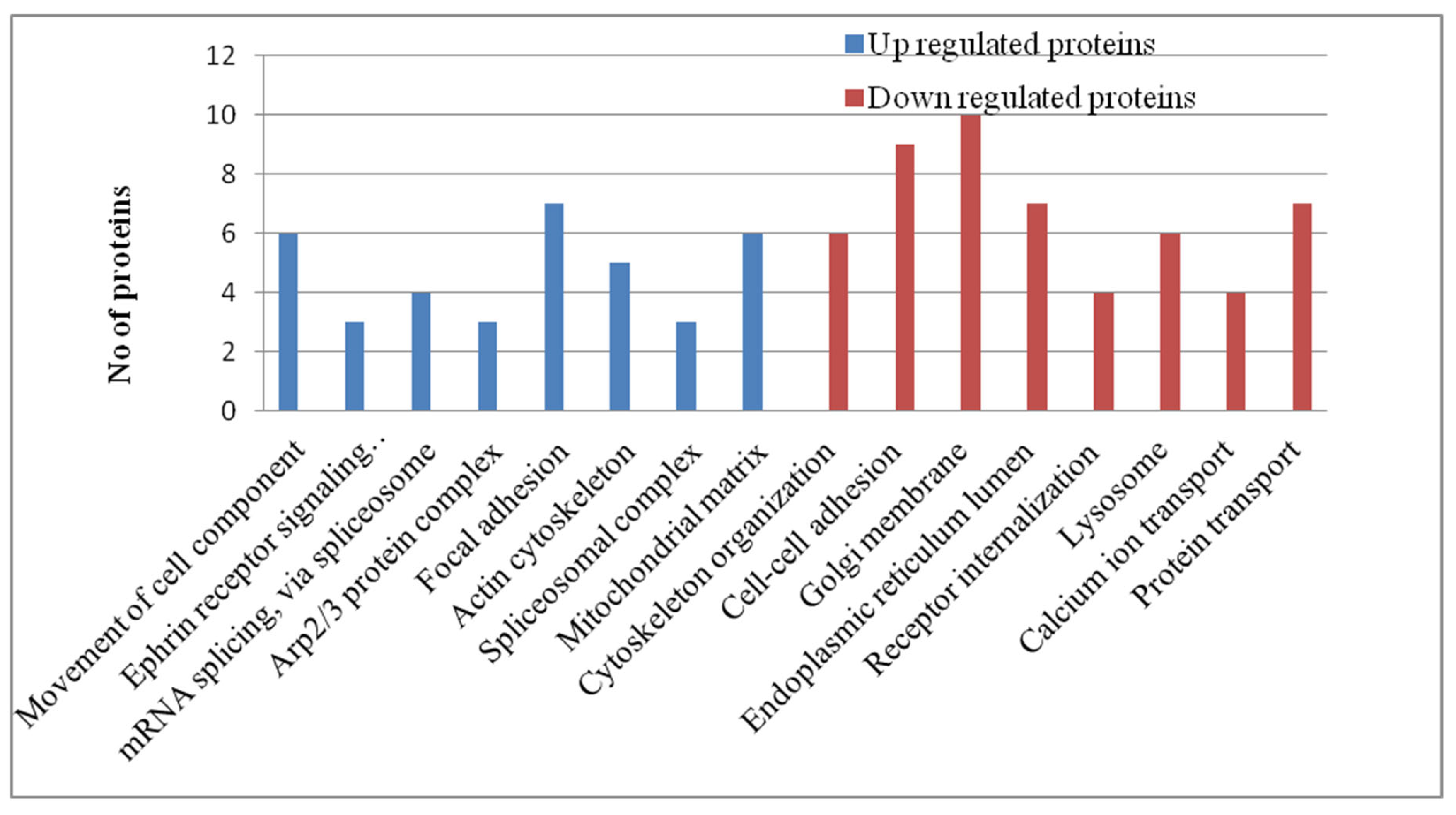 Preprints 103446 g004