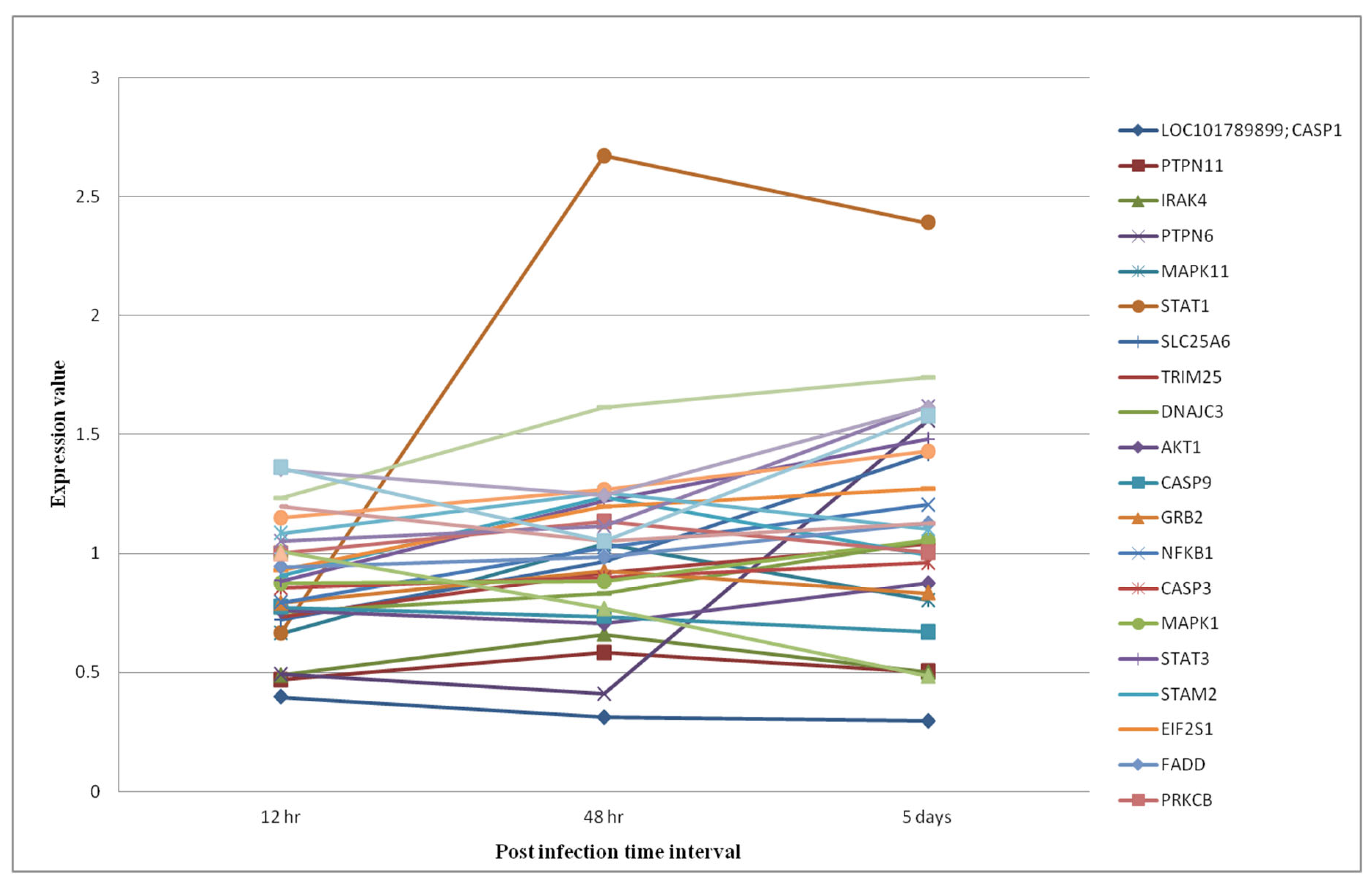 Preprints 103446 g006