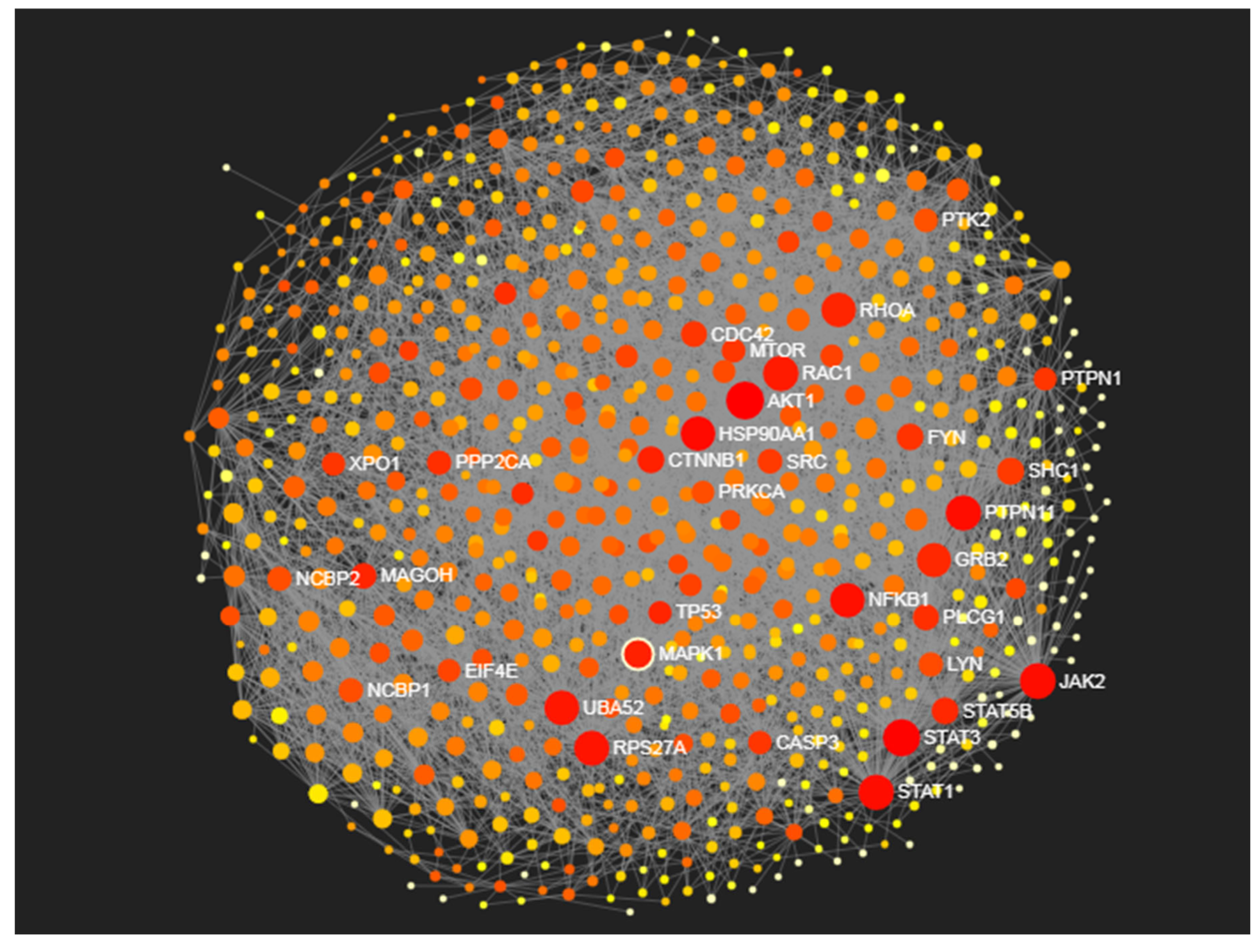 Preprints 103446 g007