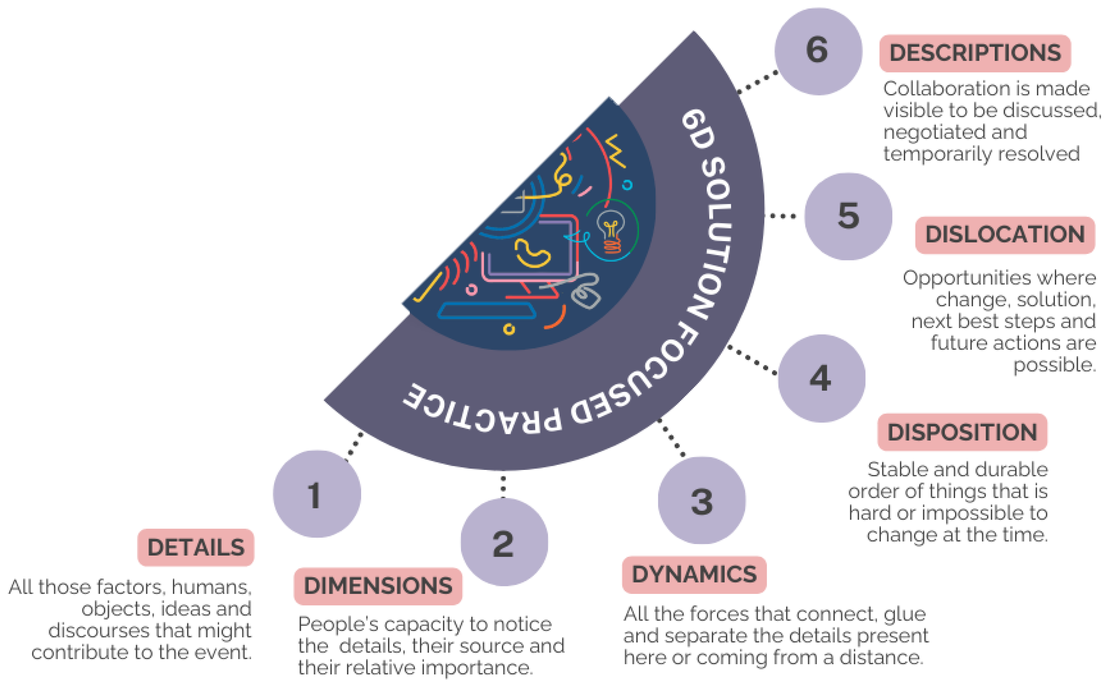 Preprints 106012 g003