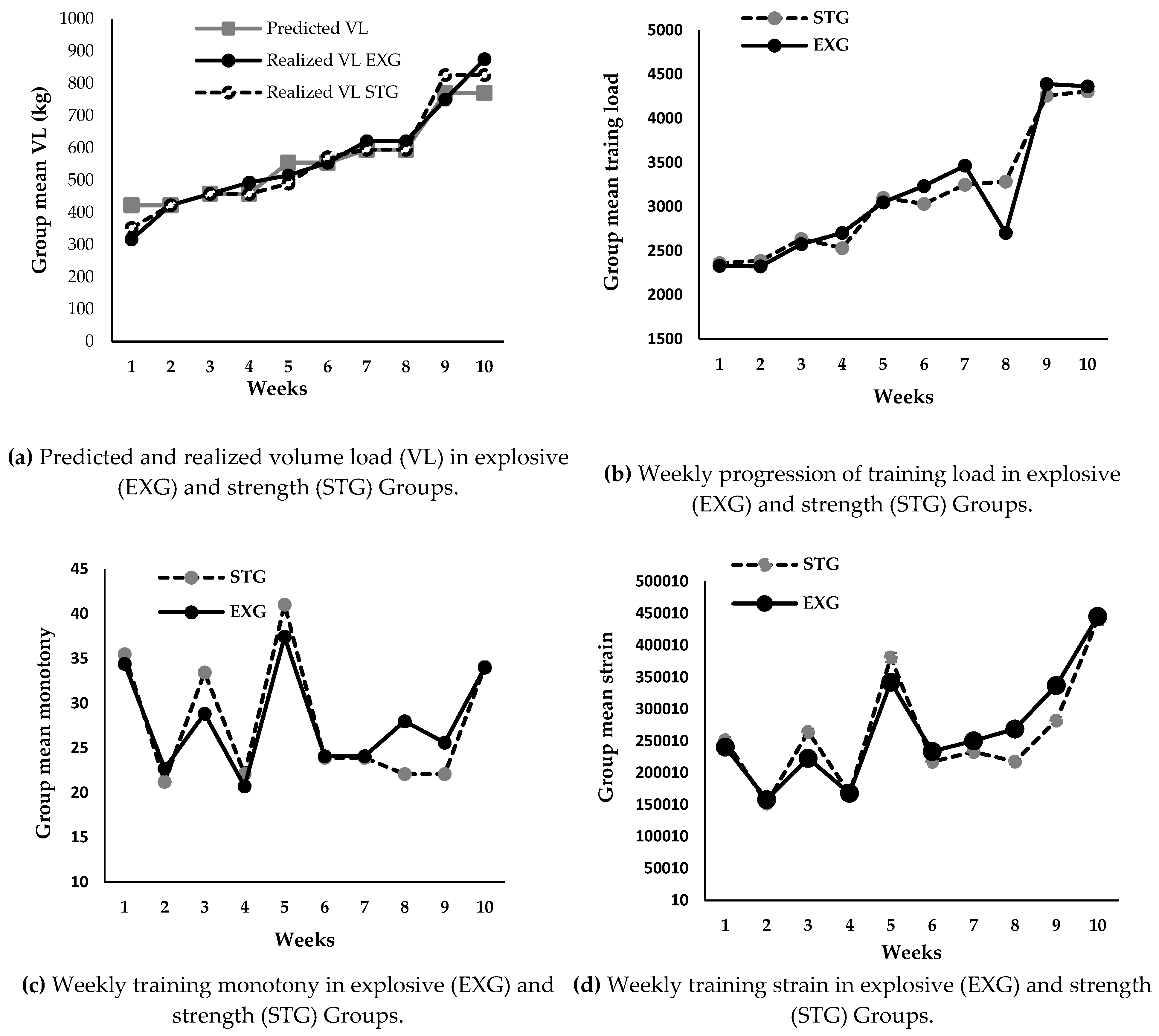 Preprints 119945 g003