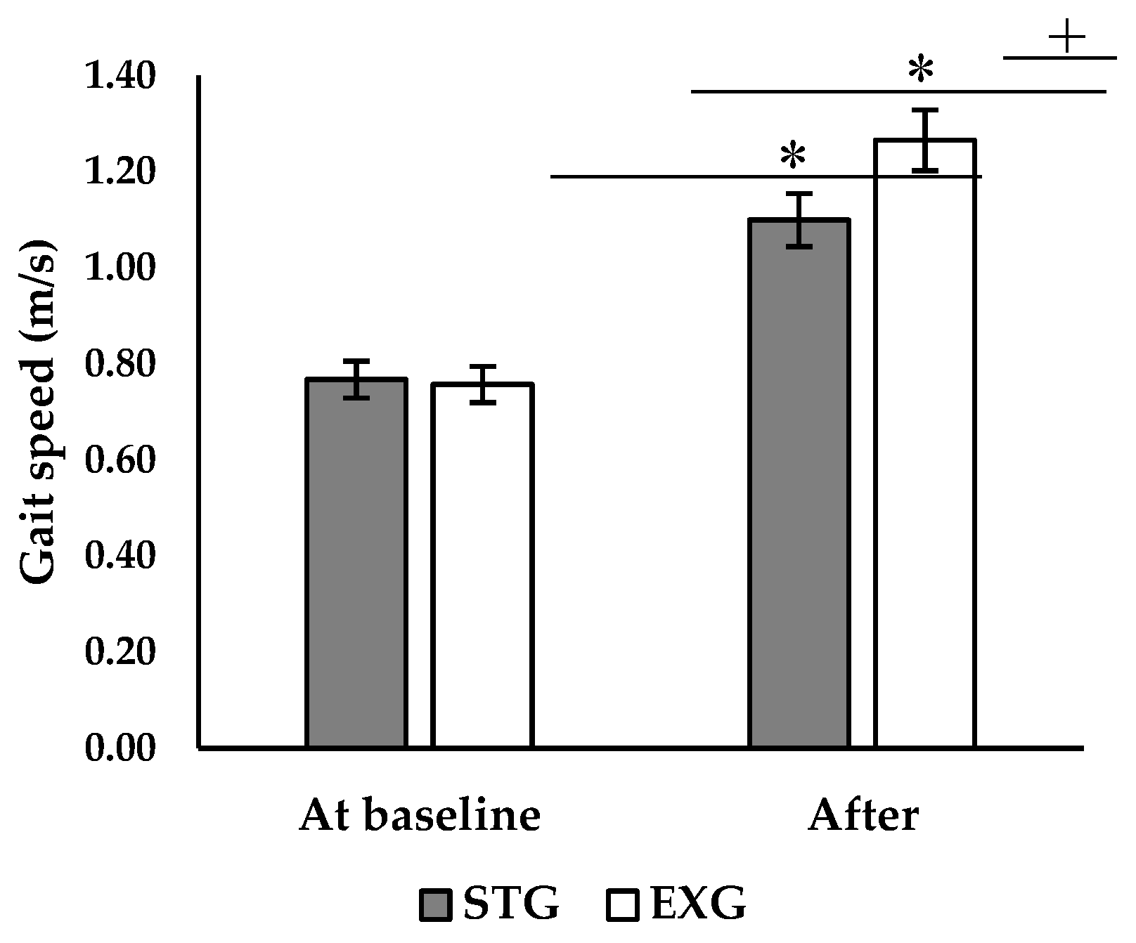 Preprints 119945 g004