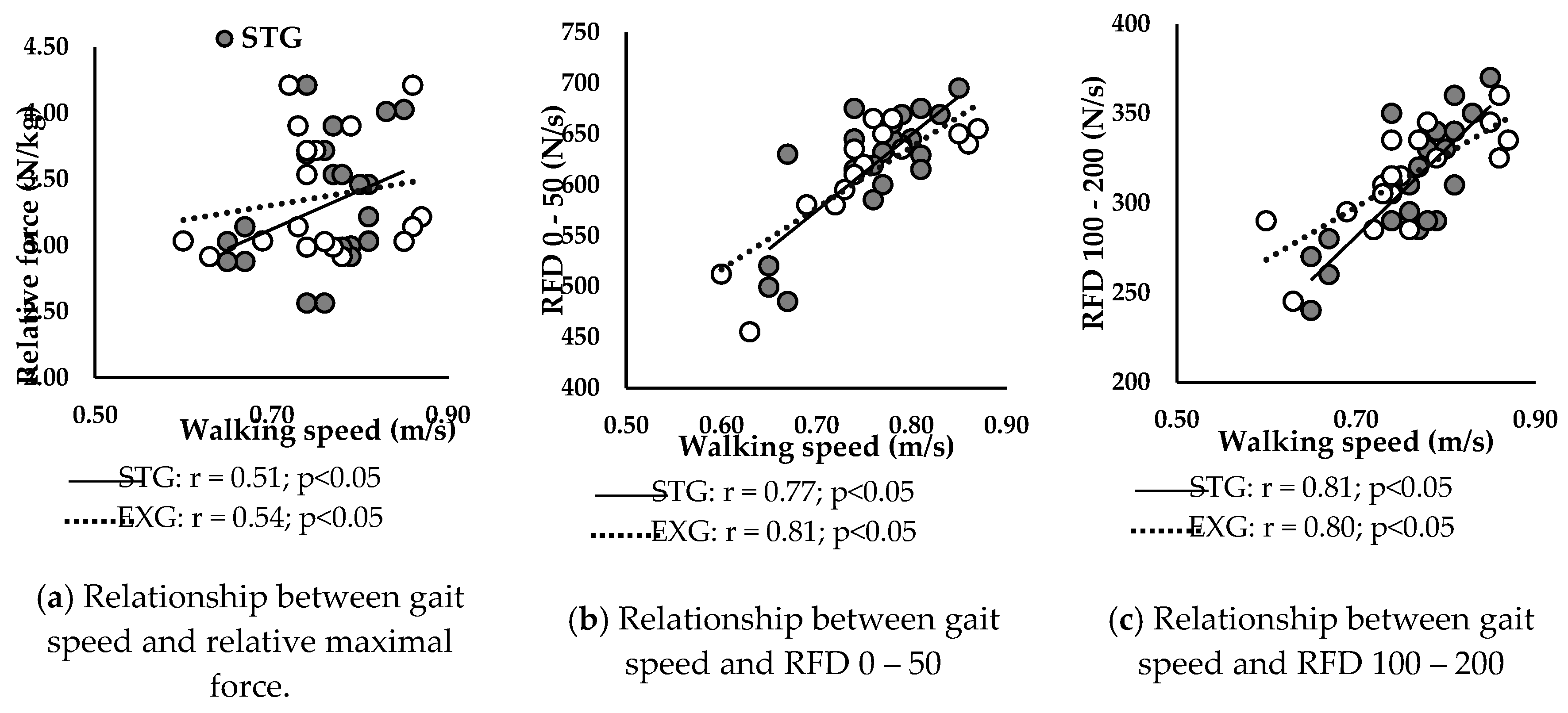 Preprints 119945 g005