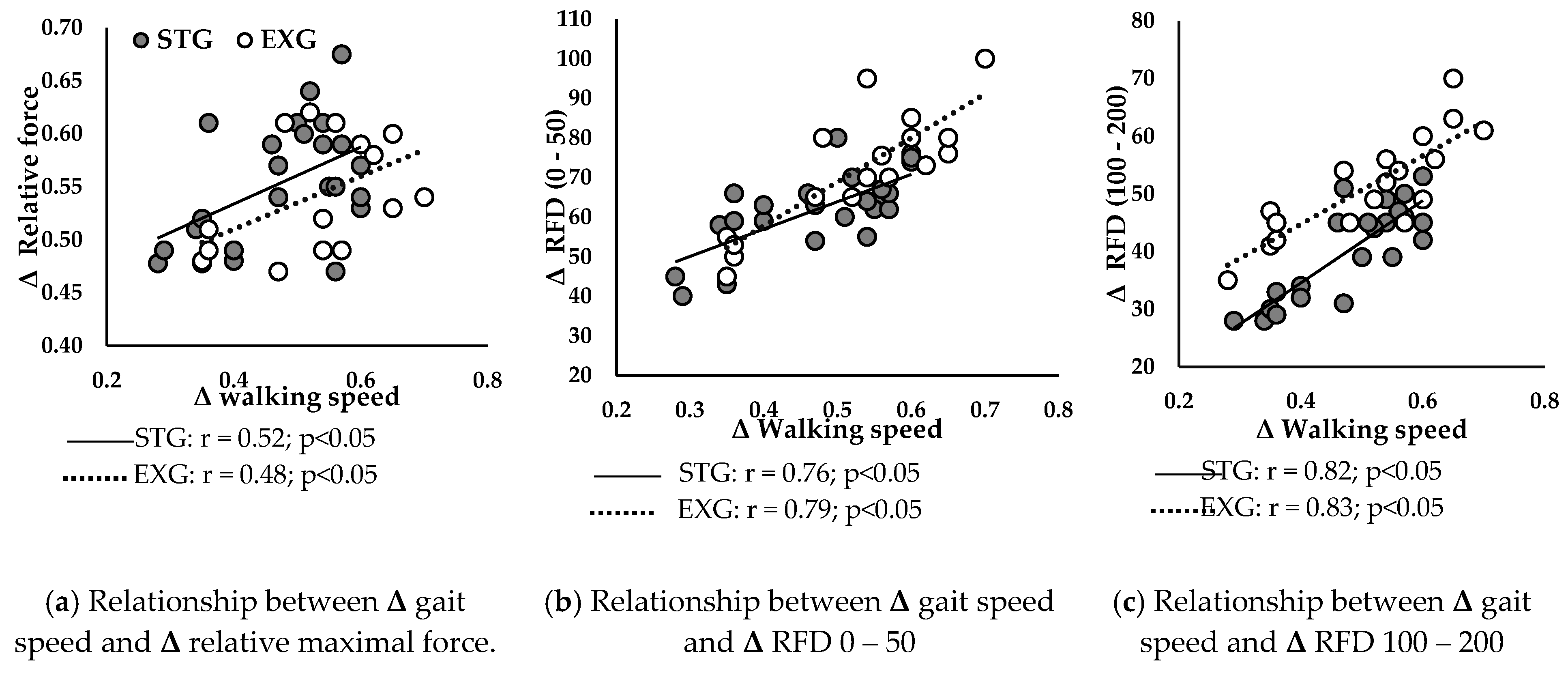 Preprints 119945 g006