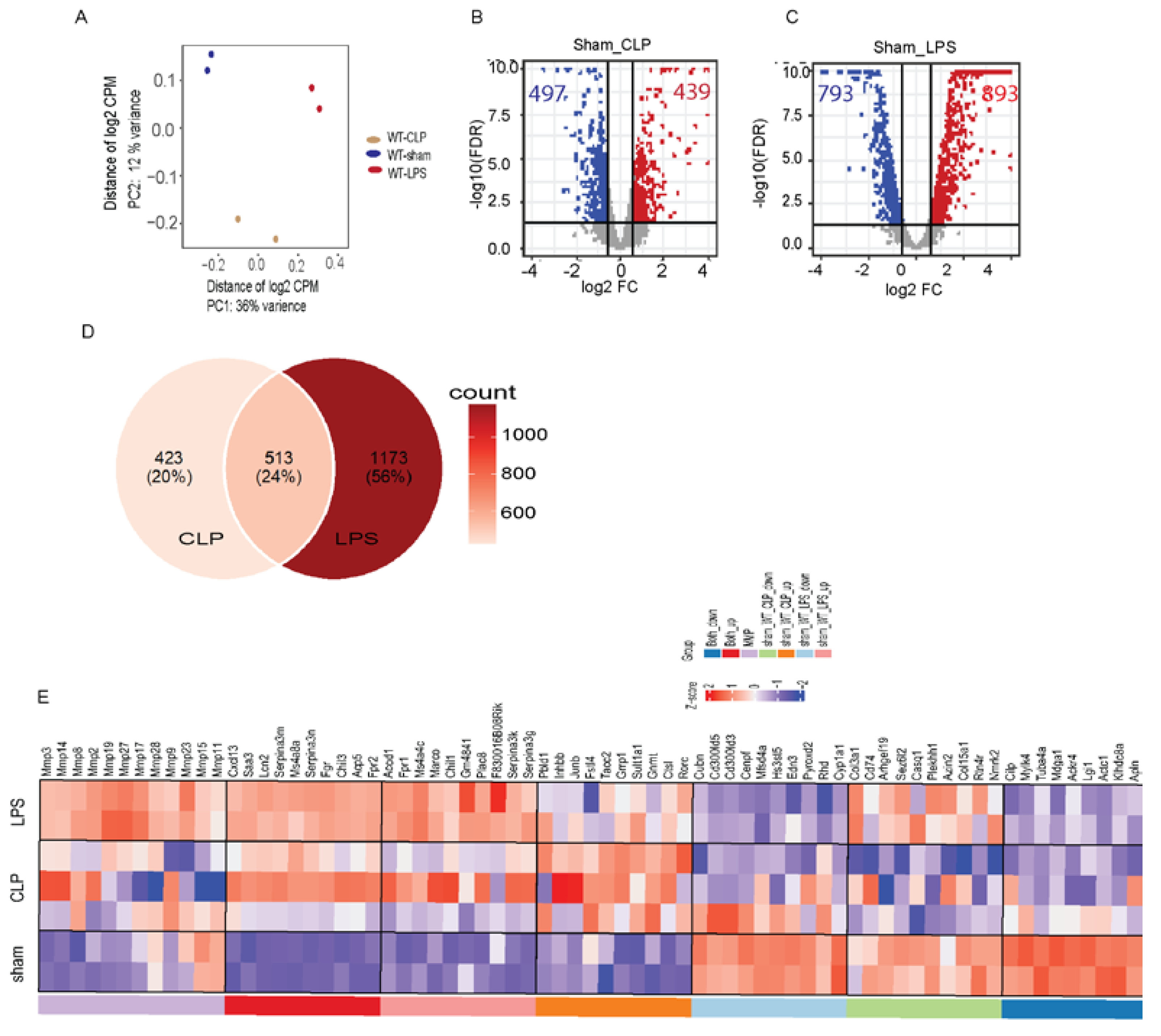 Preprints 73580 g003