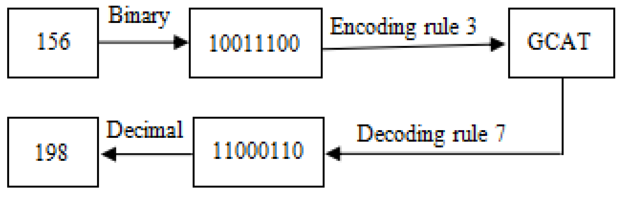 Preprints 116528 g002