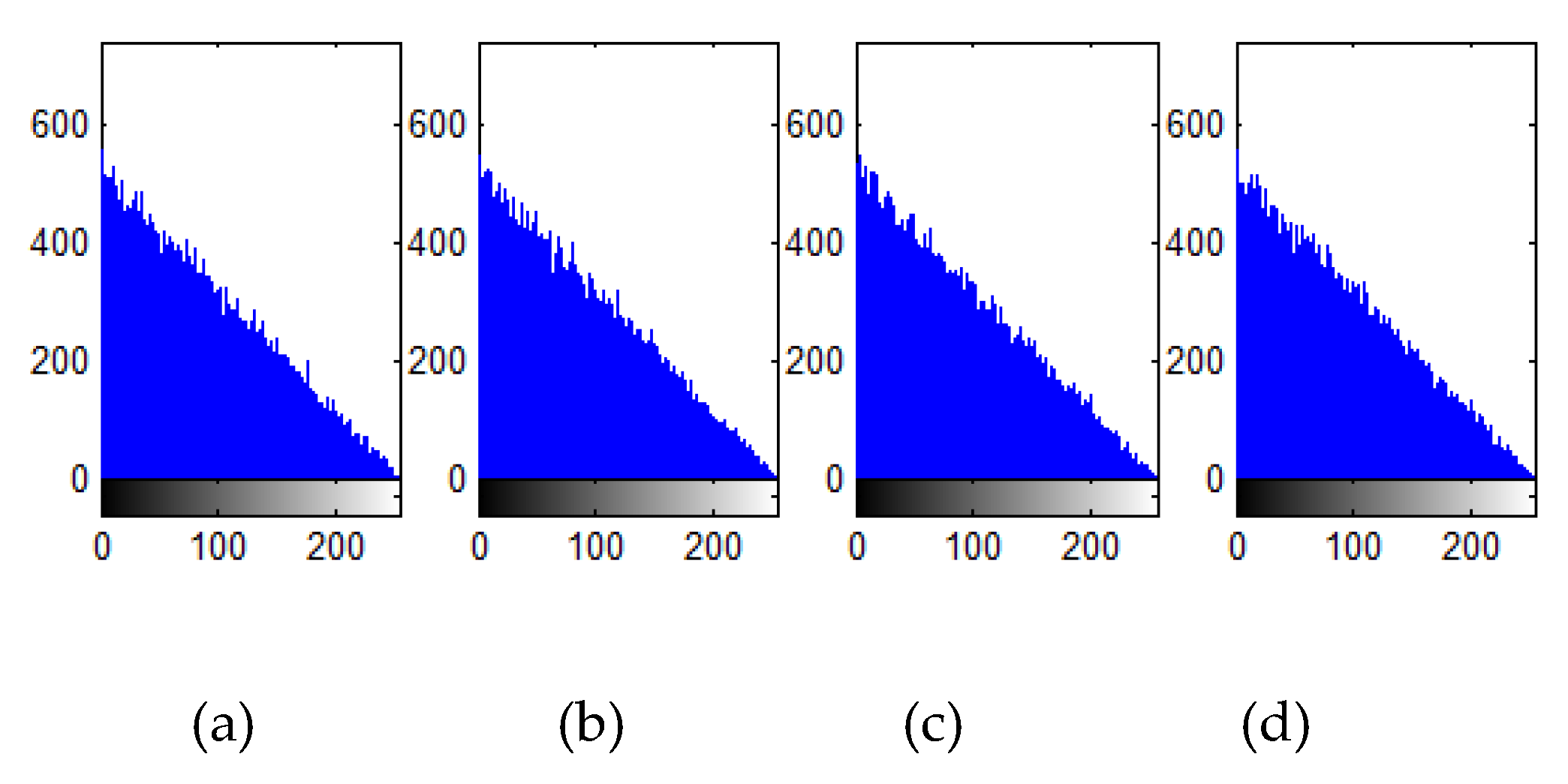 Preprints 116528 g007