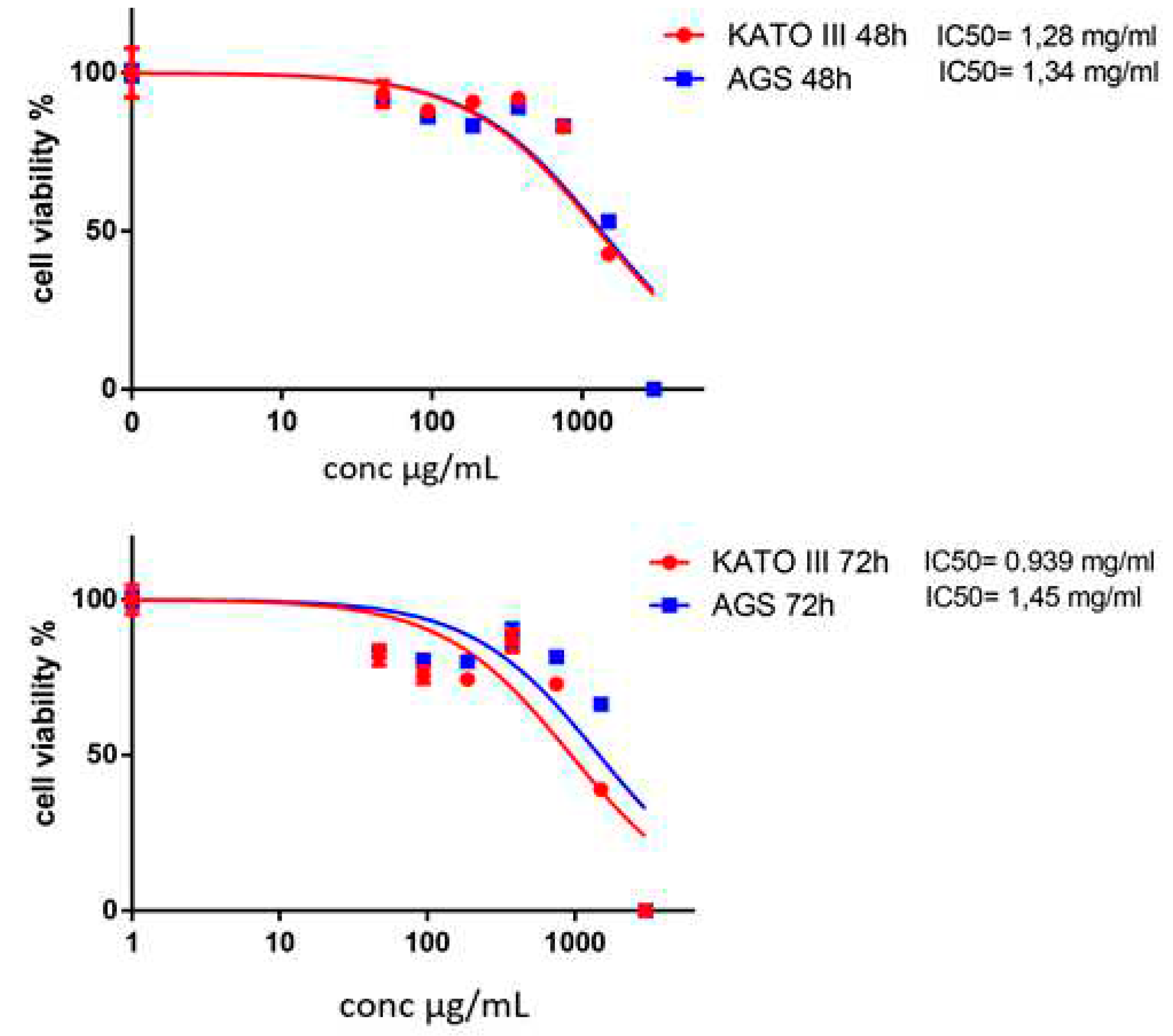 Preprints 88236 g001