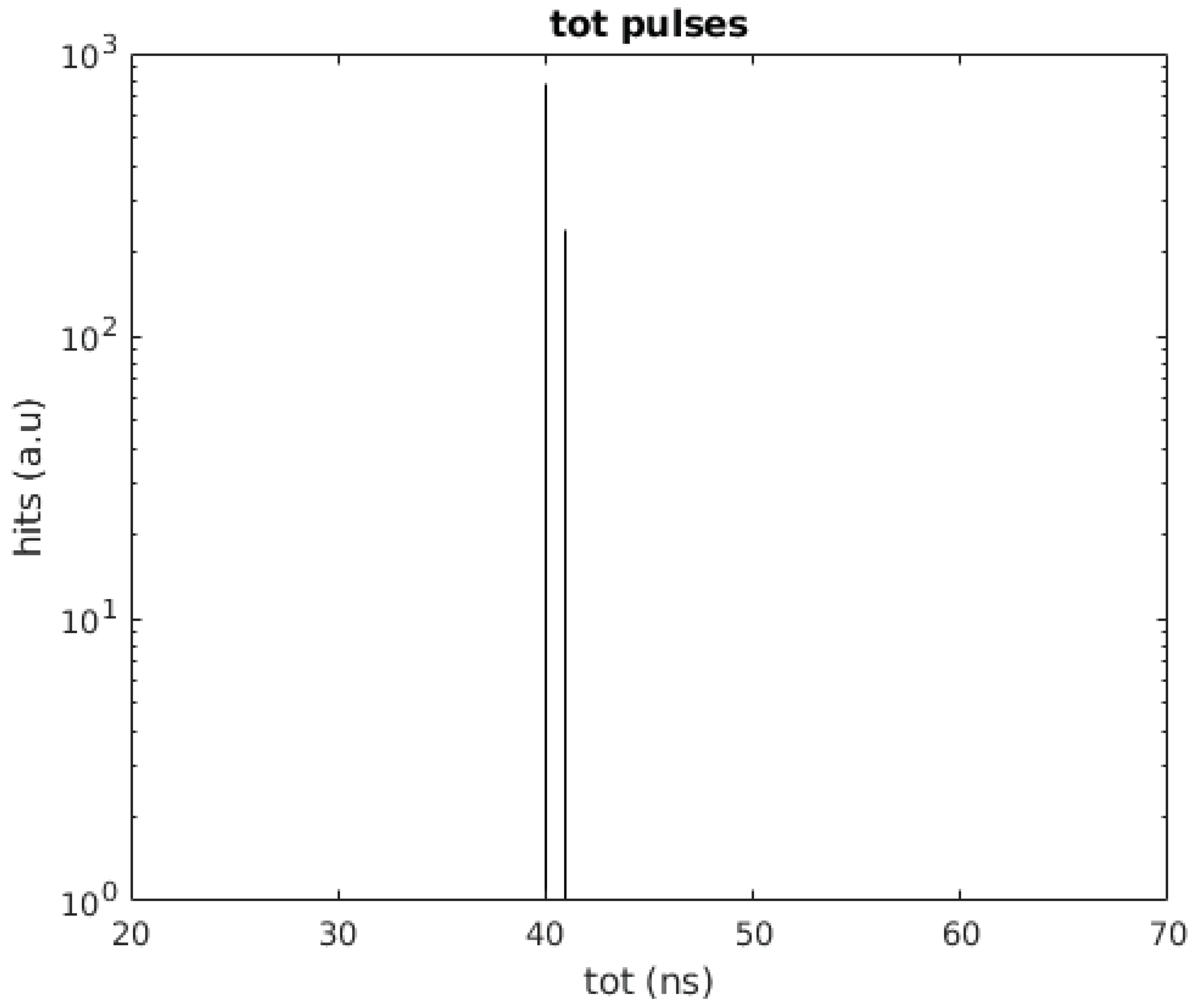 Preprints 99334 g004