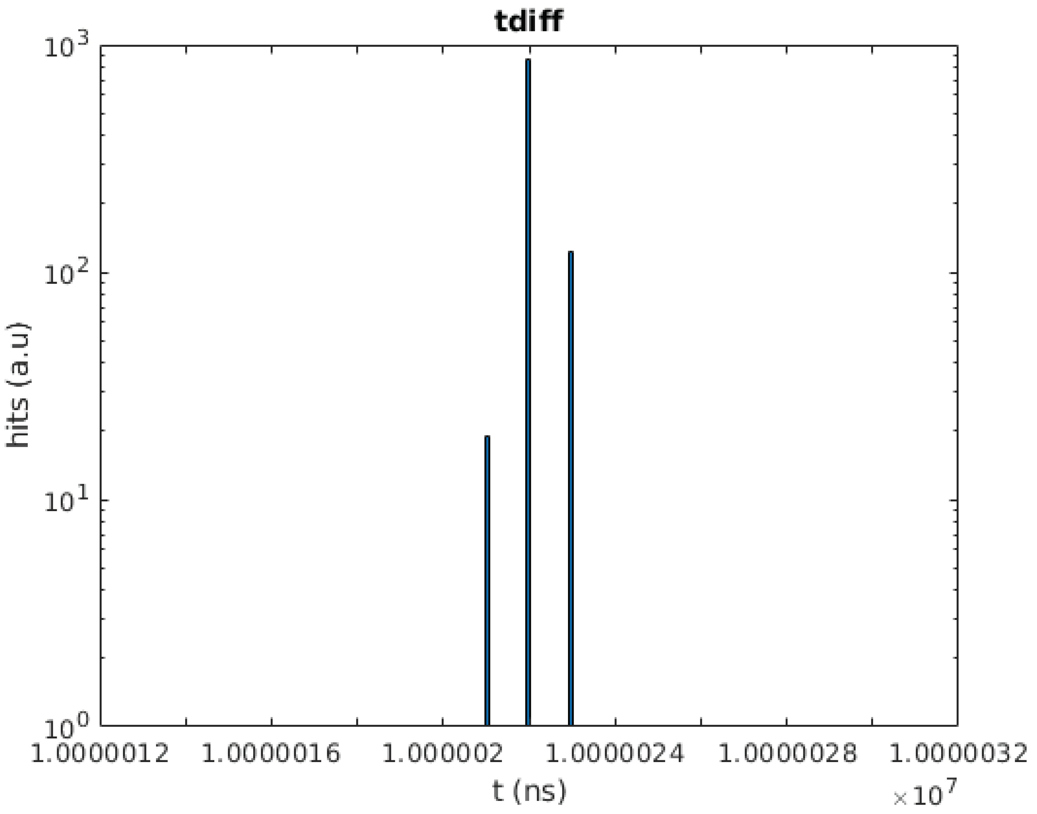 Preprints 99334 g005