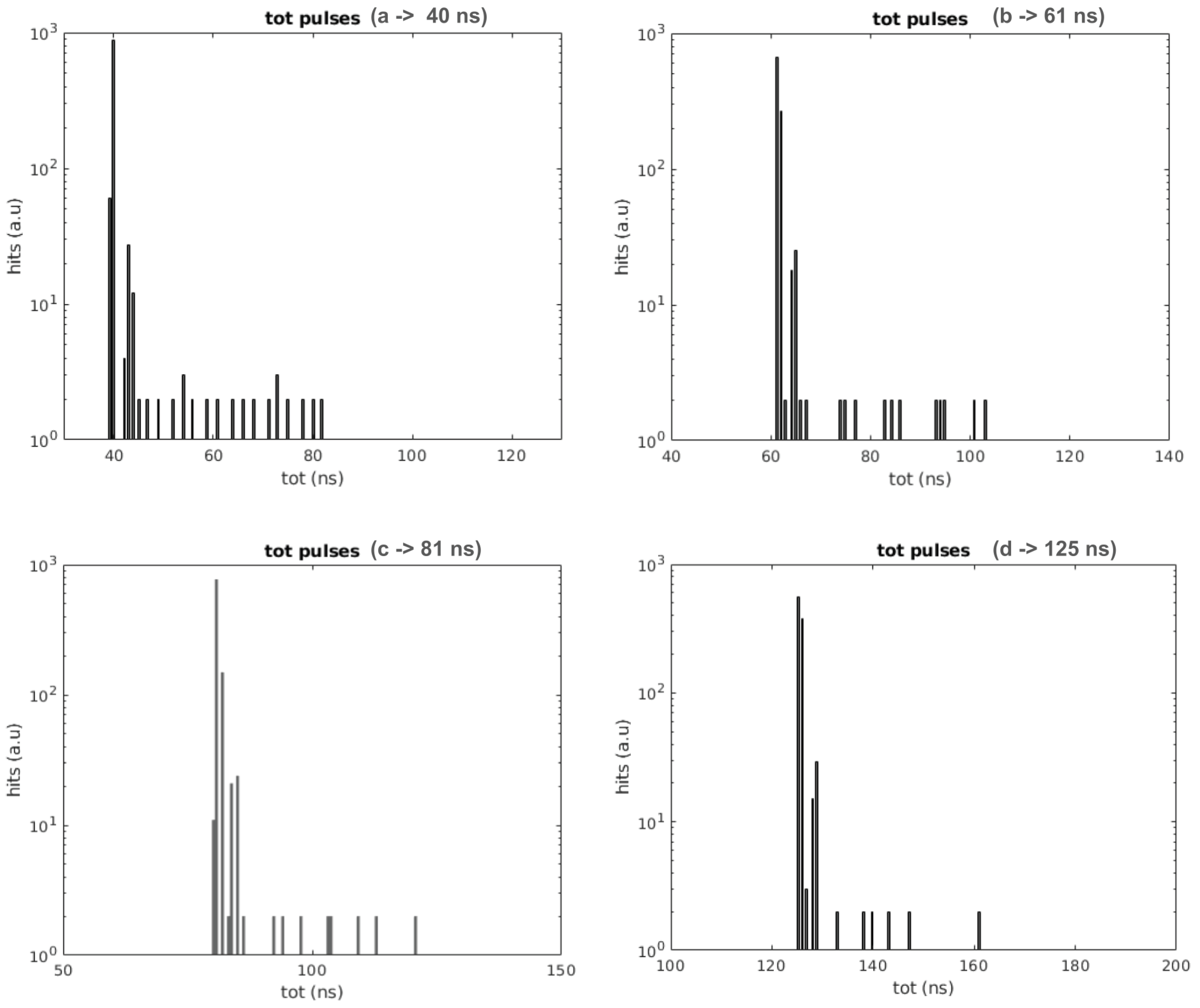 Preprints 99334 g006