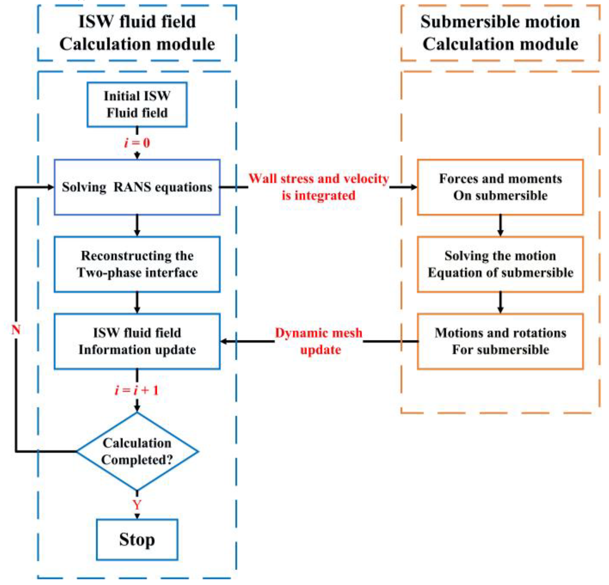 Preprints 100940 g003