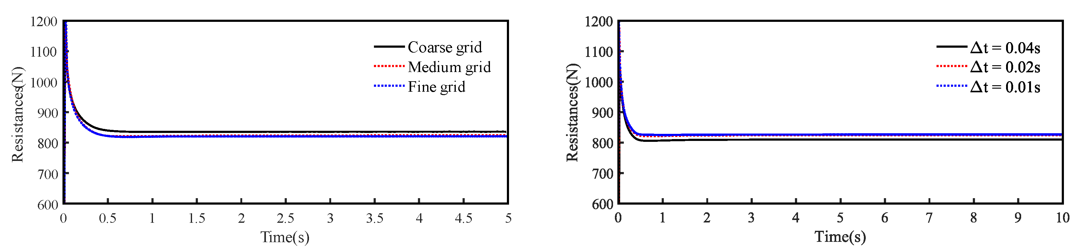 Preprints 100940 g007