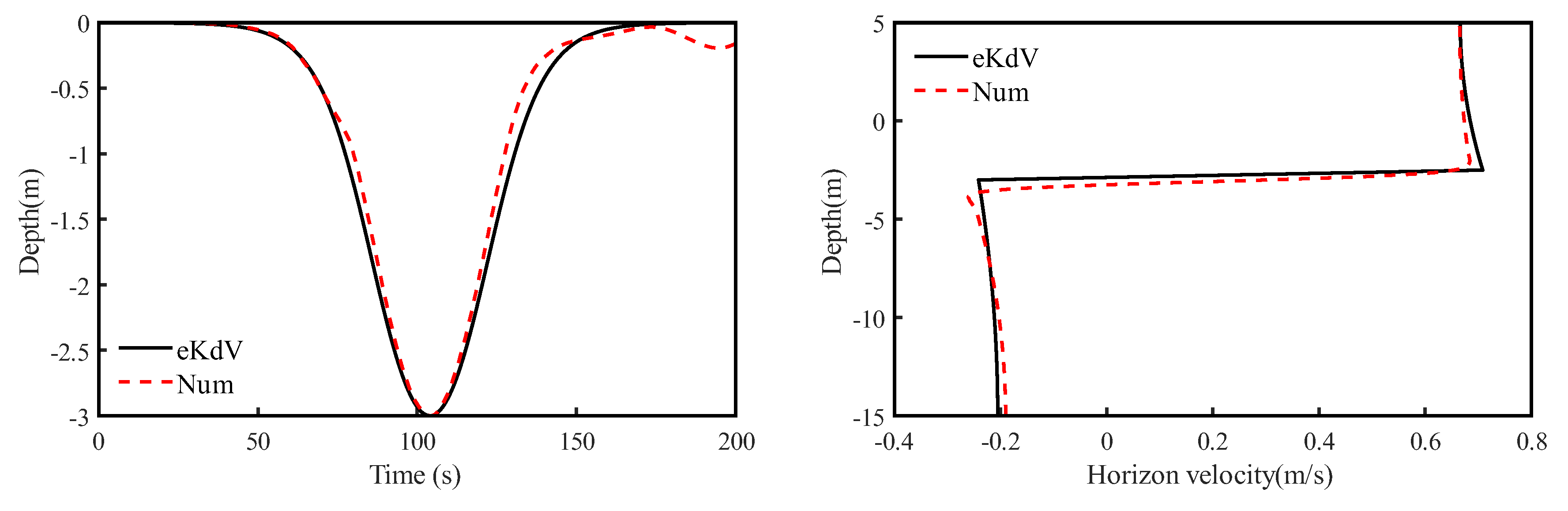 Preprints 100940 g008