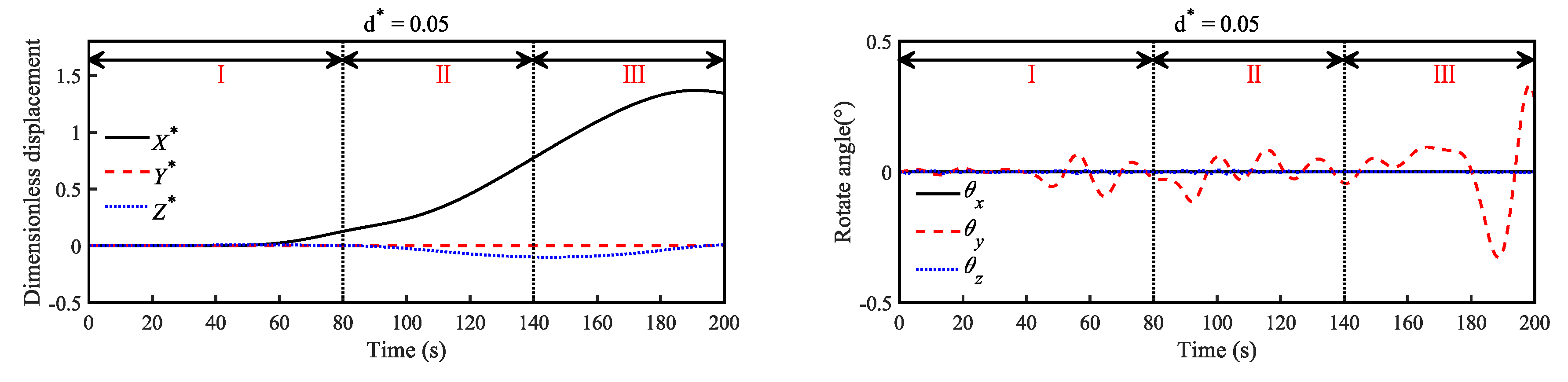 Preprints 100940 g012