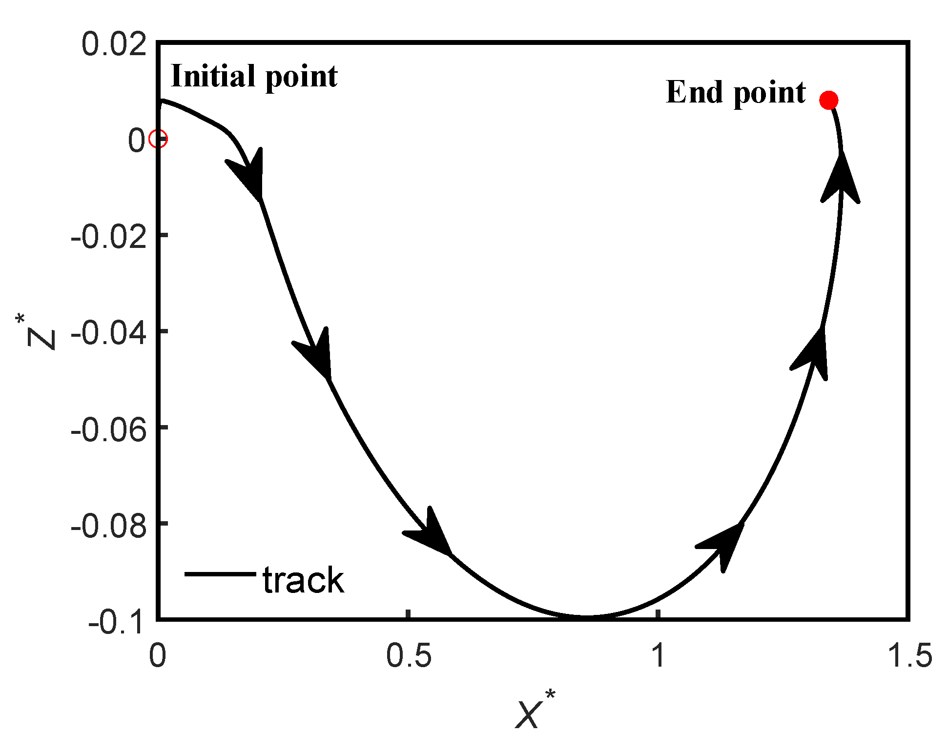 Preprints 100940 g013