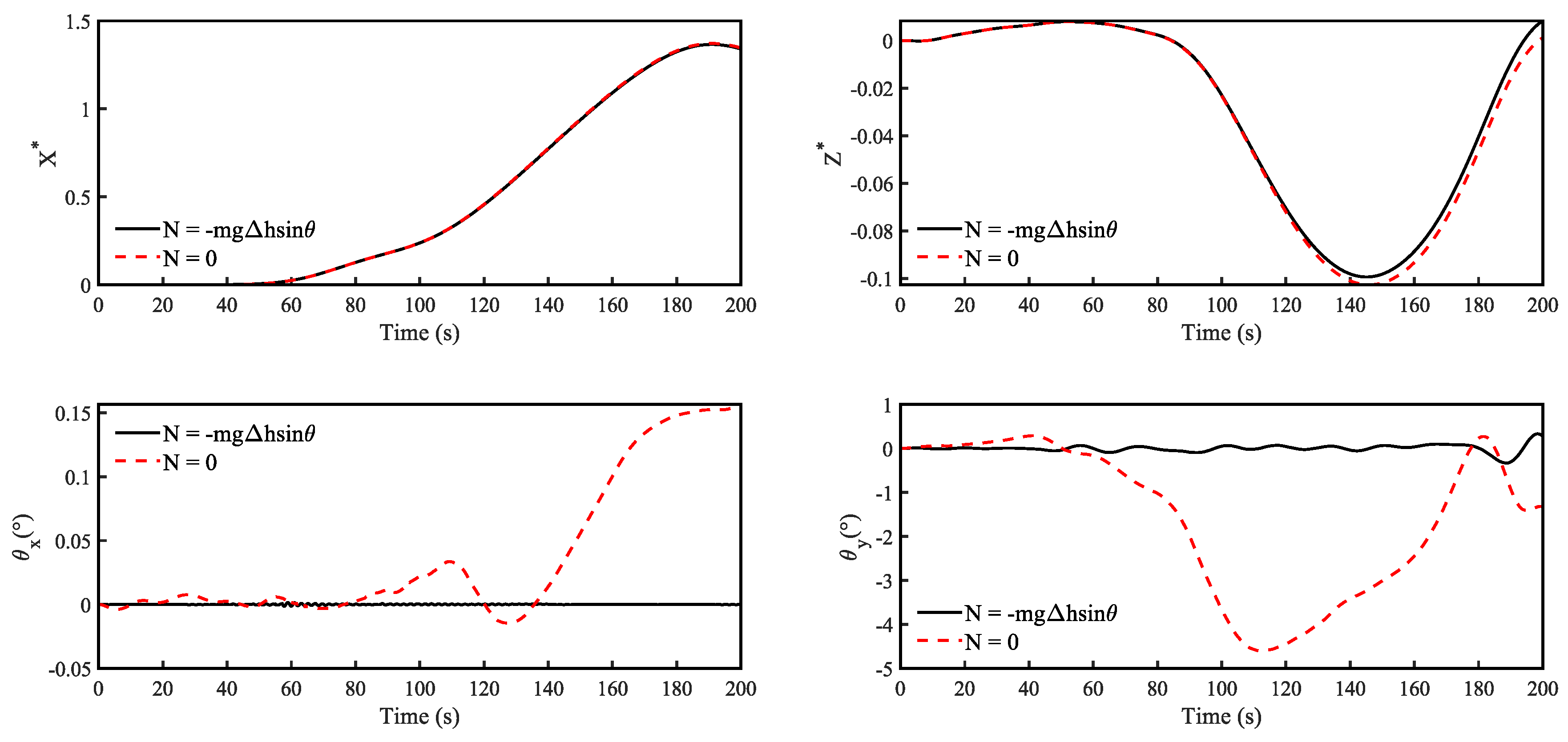 Preprints 100940 g015