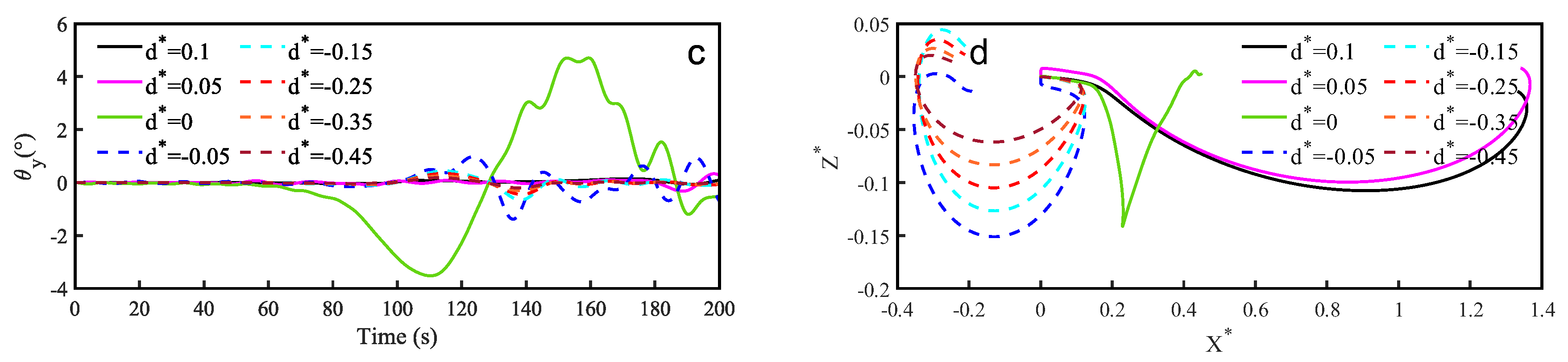 Preprints 100940 g018