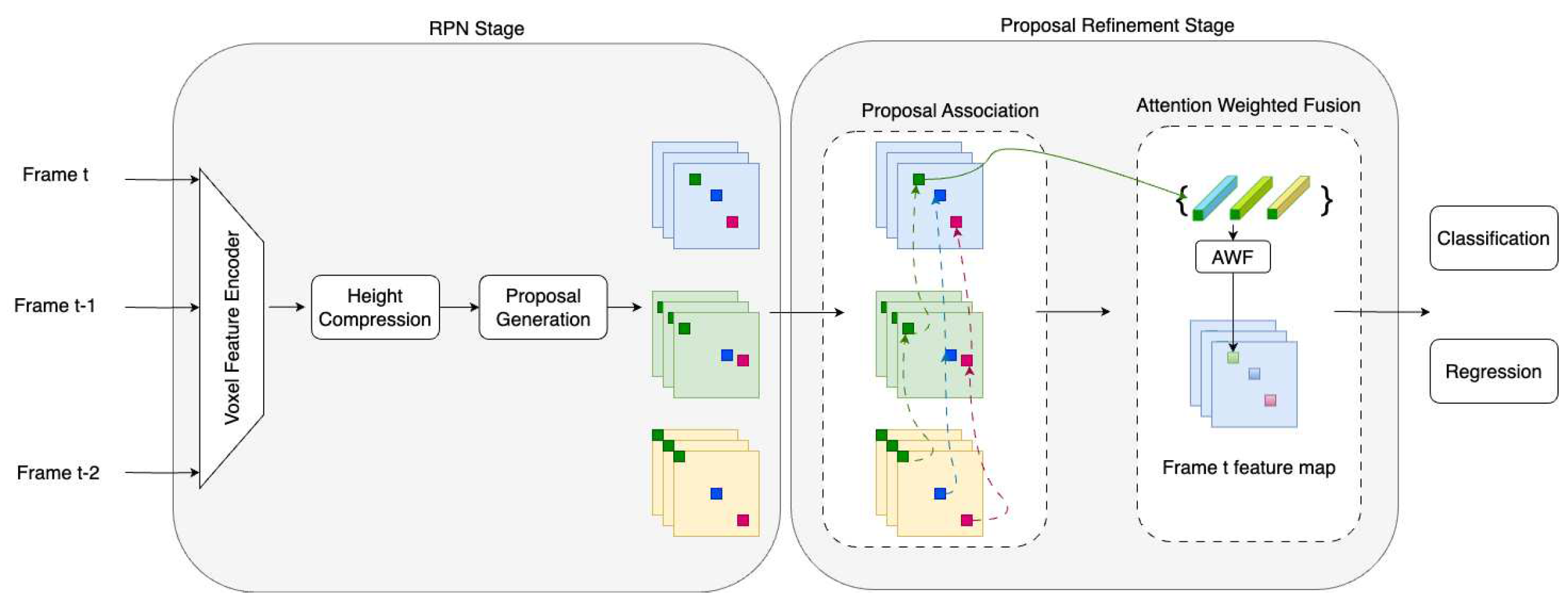 Preprints 90042 g004