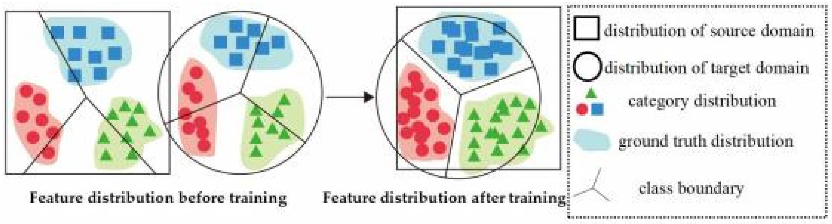 Preprints 109871 g003