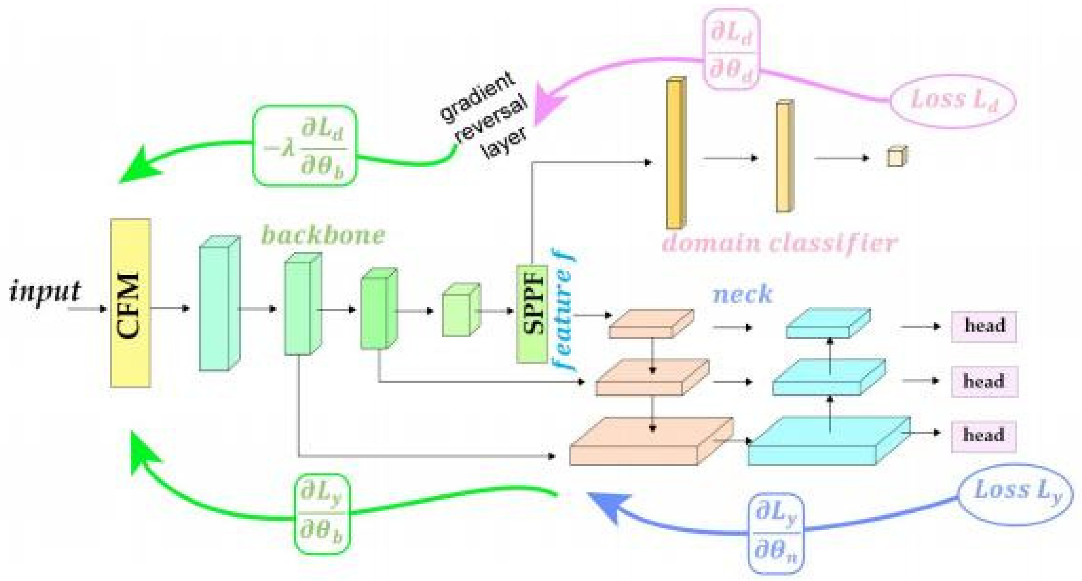 Preprints 109871 g004