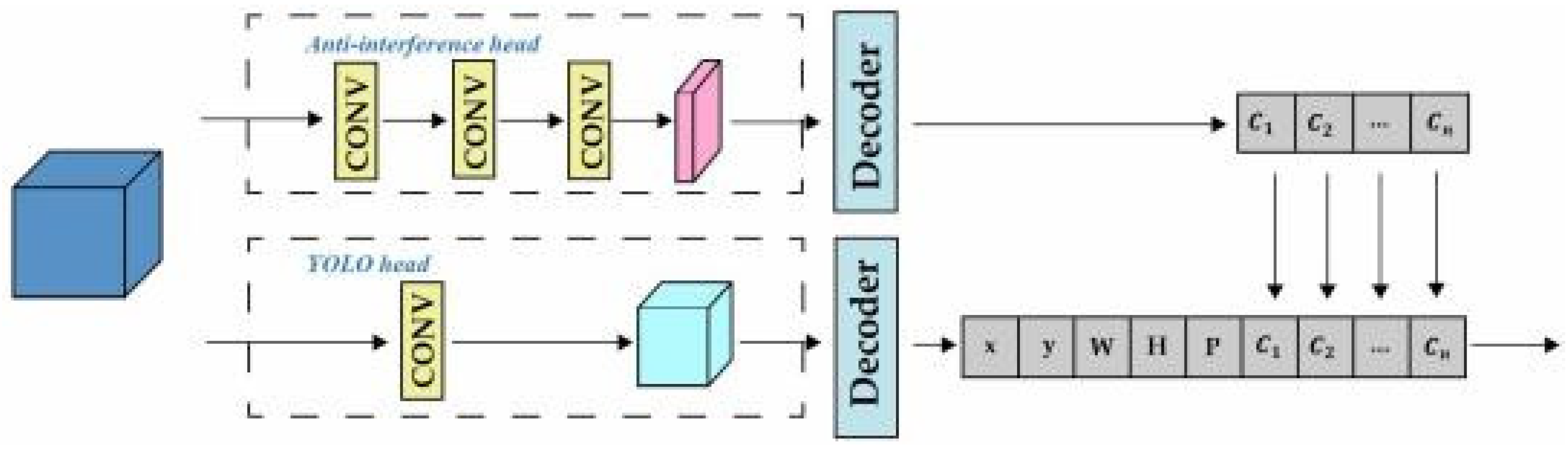 Preprints 109871 g005