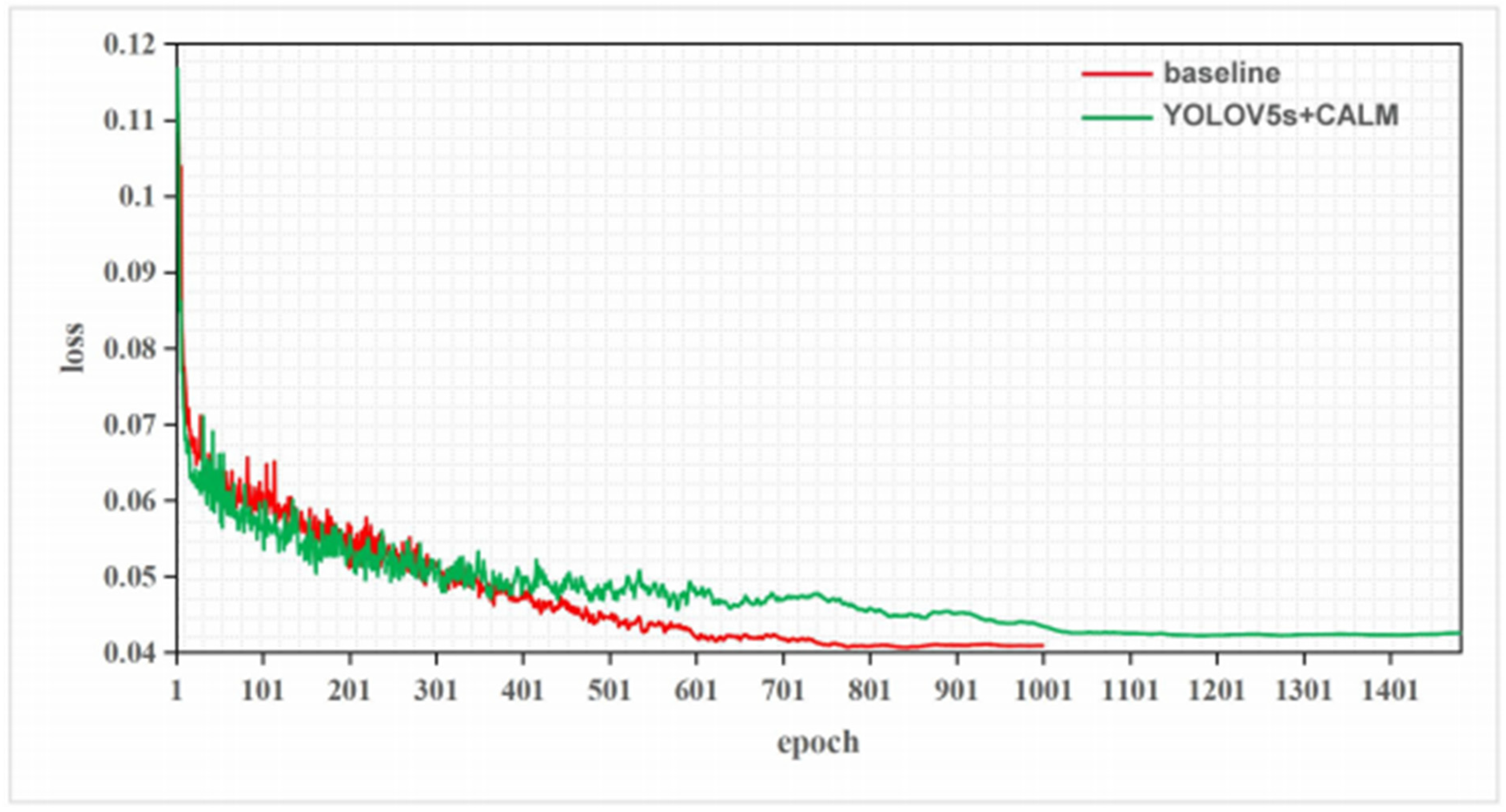 Preprints 109871 g011