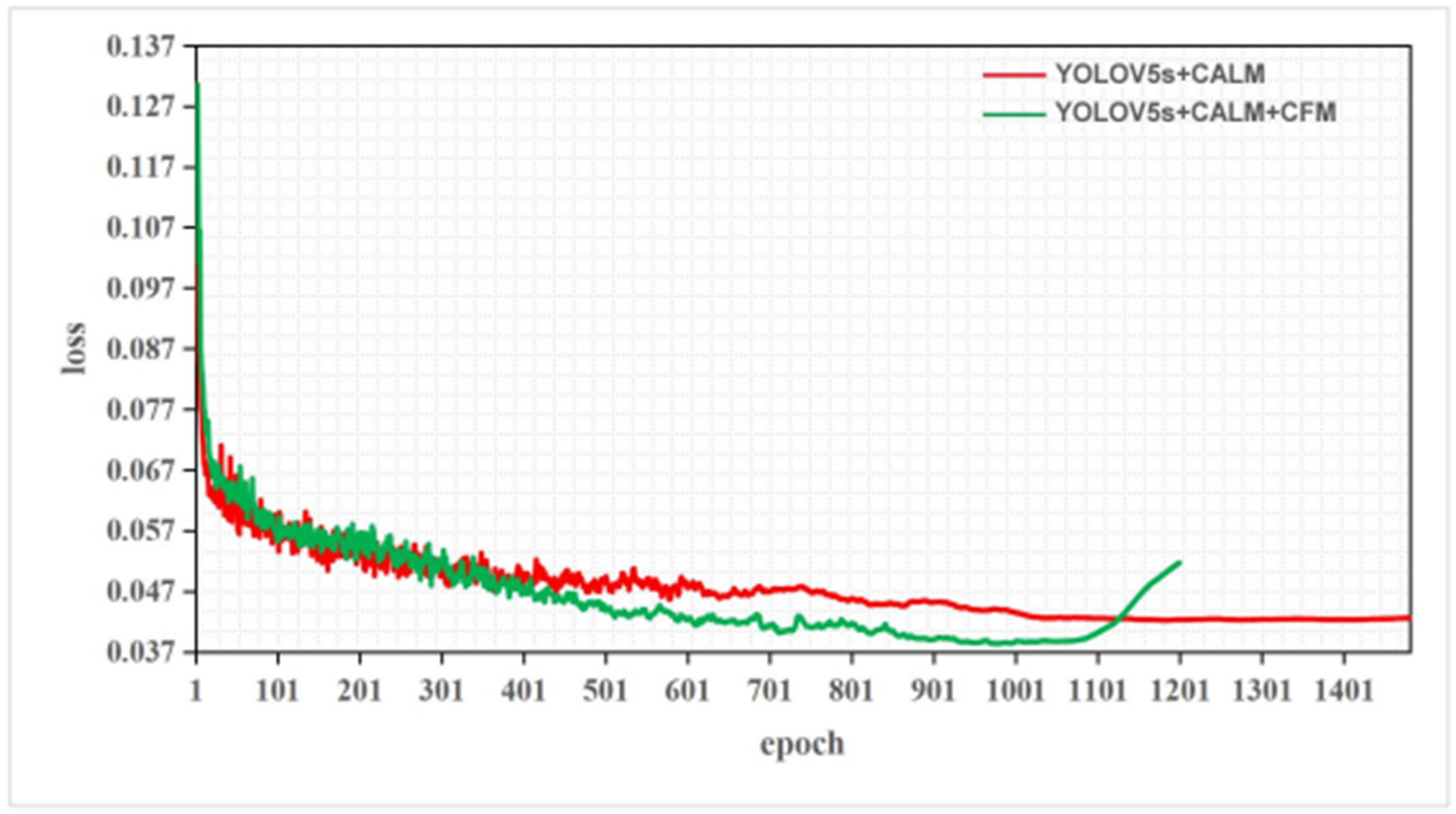 Preprints 109871 g013