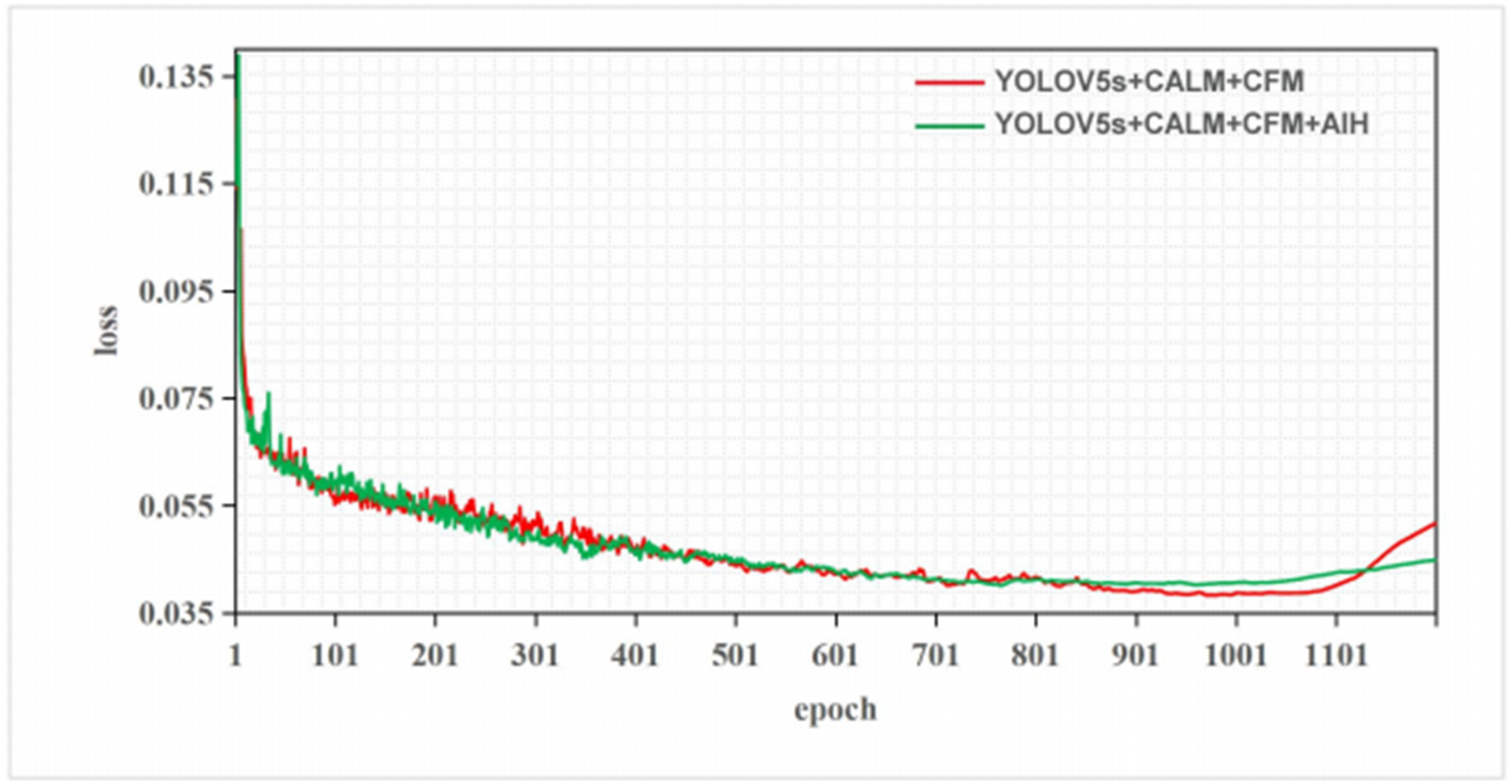 Preprints 109871 g015