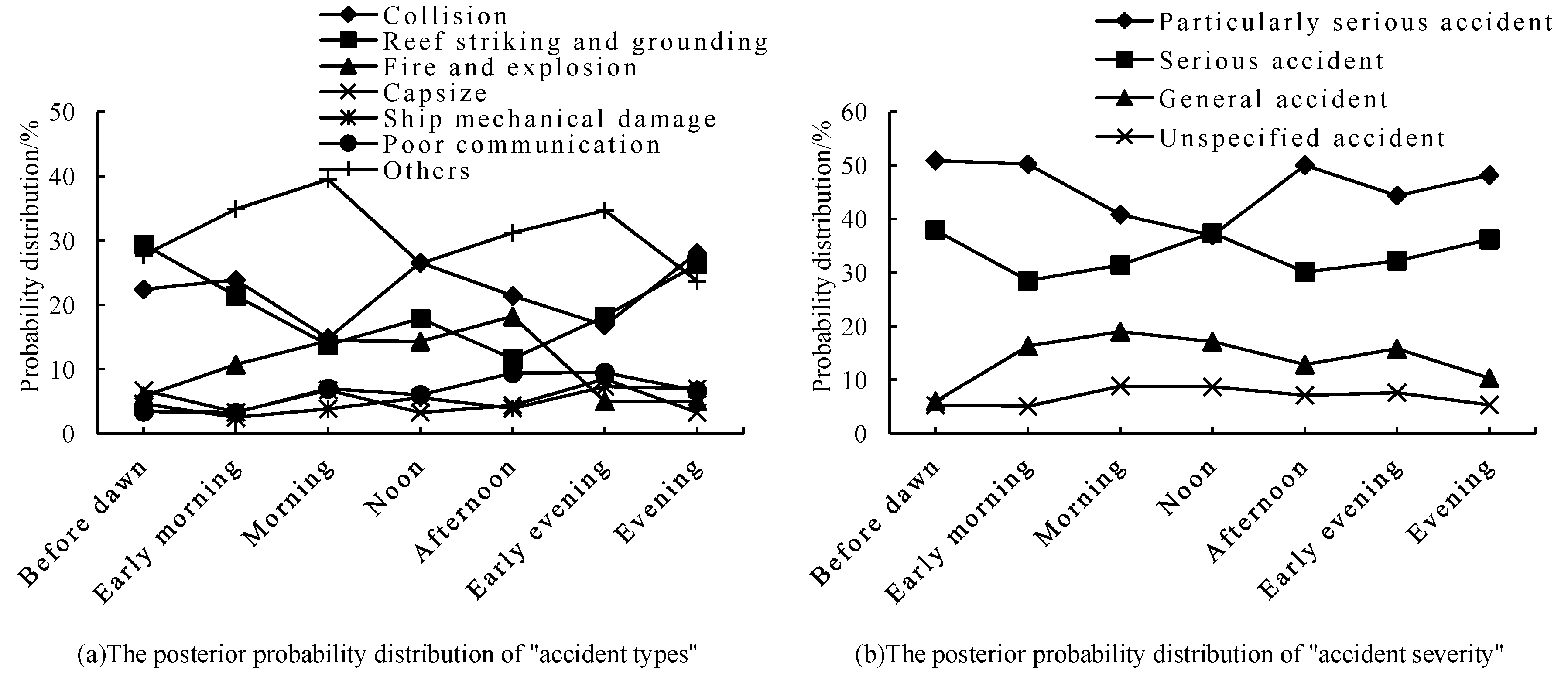 Preprints 77333 g005