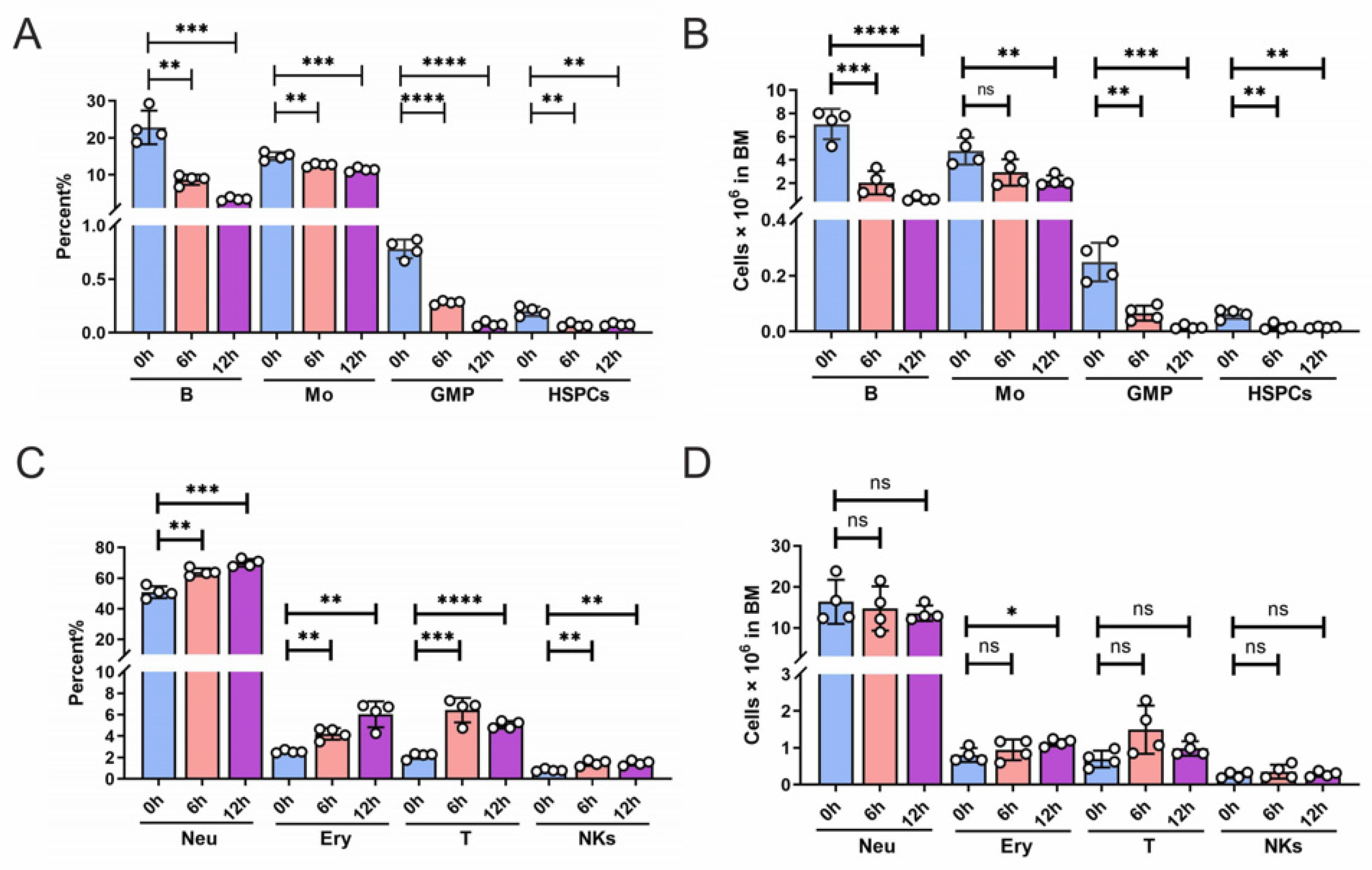 Preprints 111058 g001