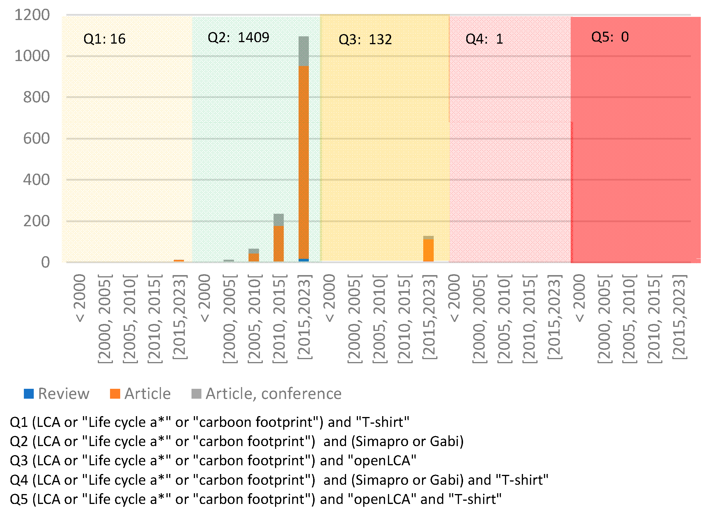 Preprints 107750 g001