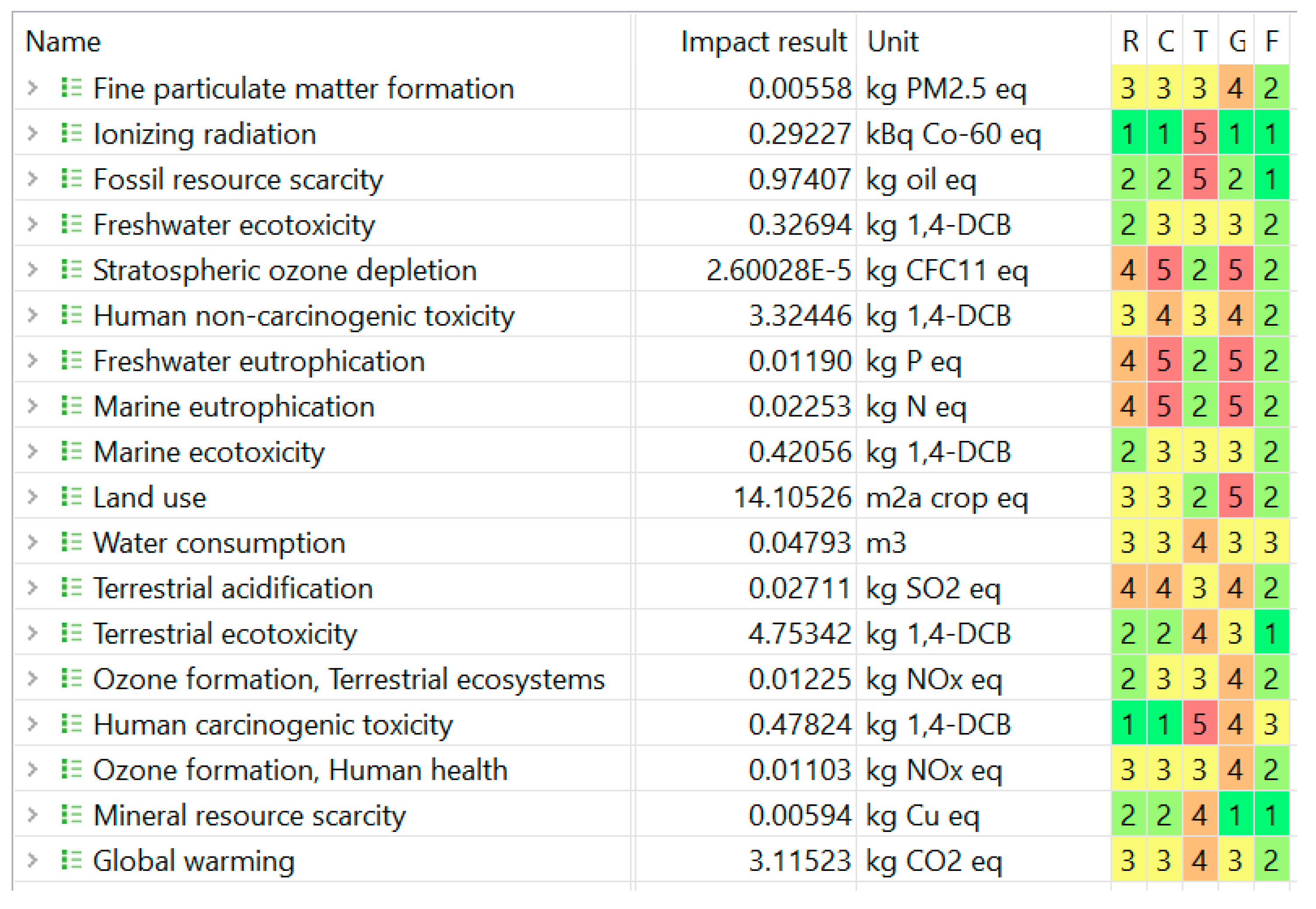 Preprints 107750 g006